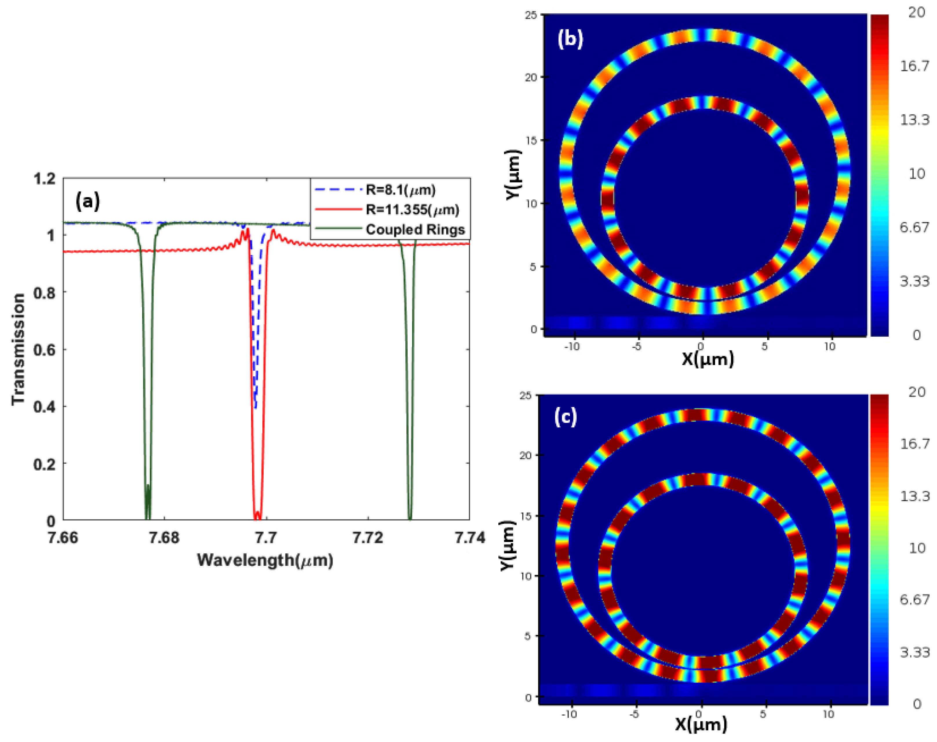 Sensors 23 09220 g005