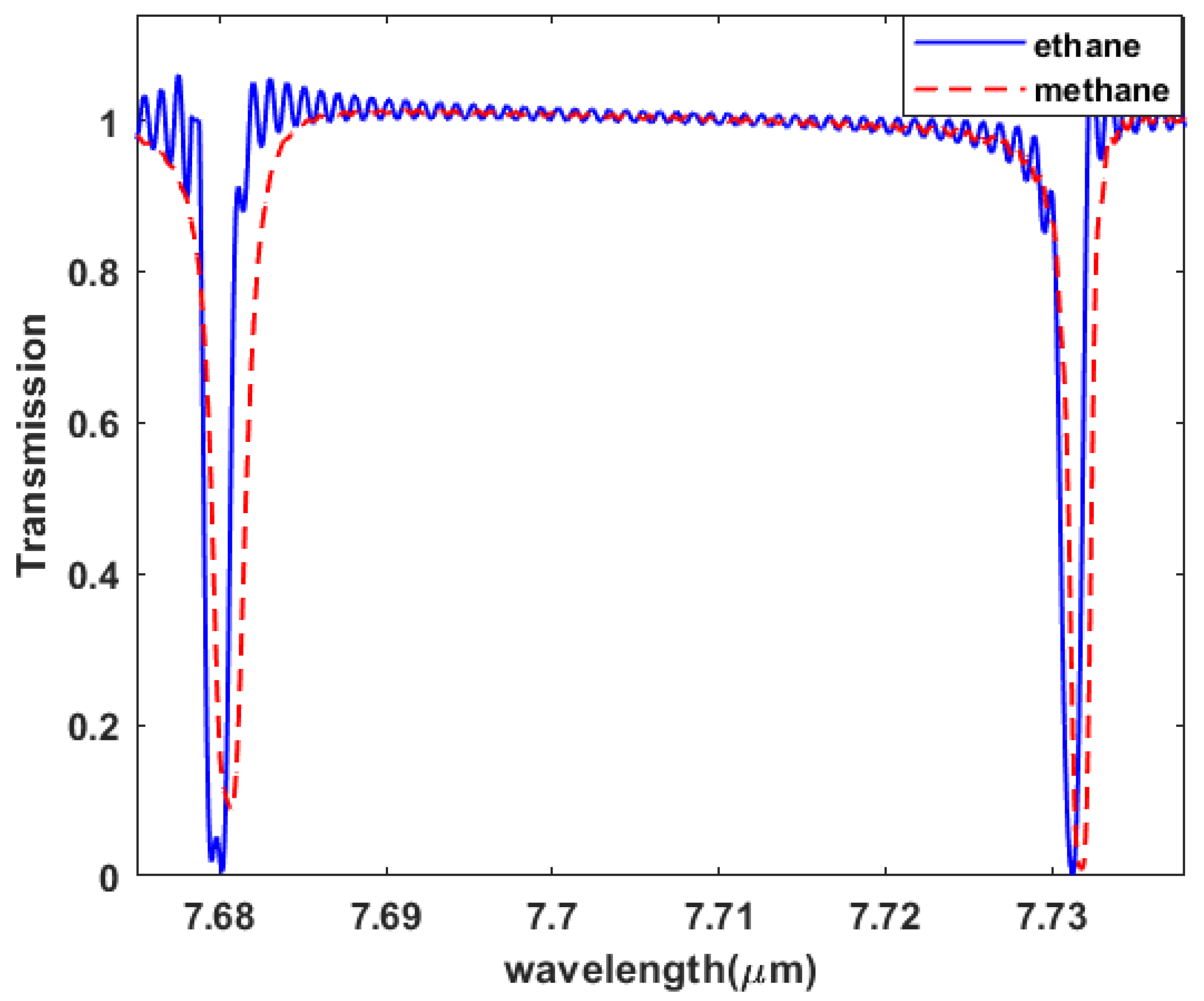 Sensors 23 09220 g008