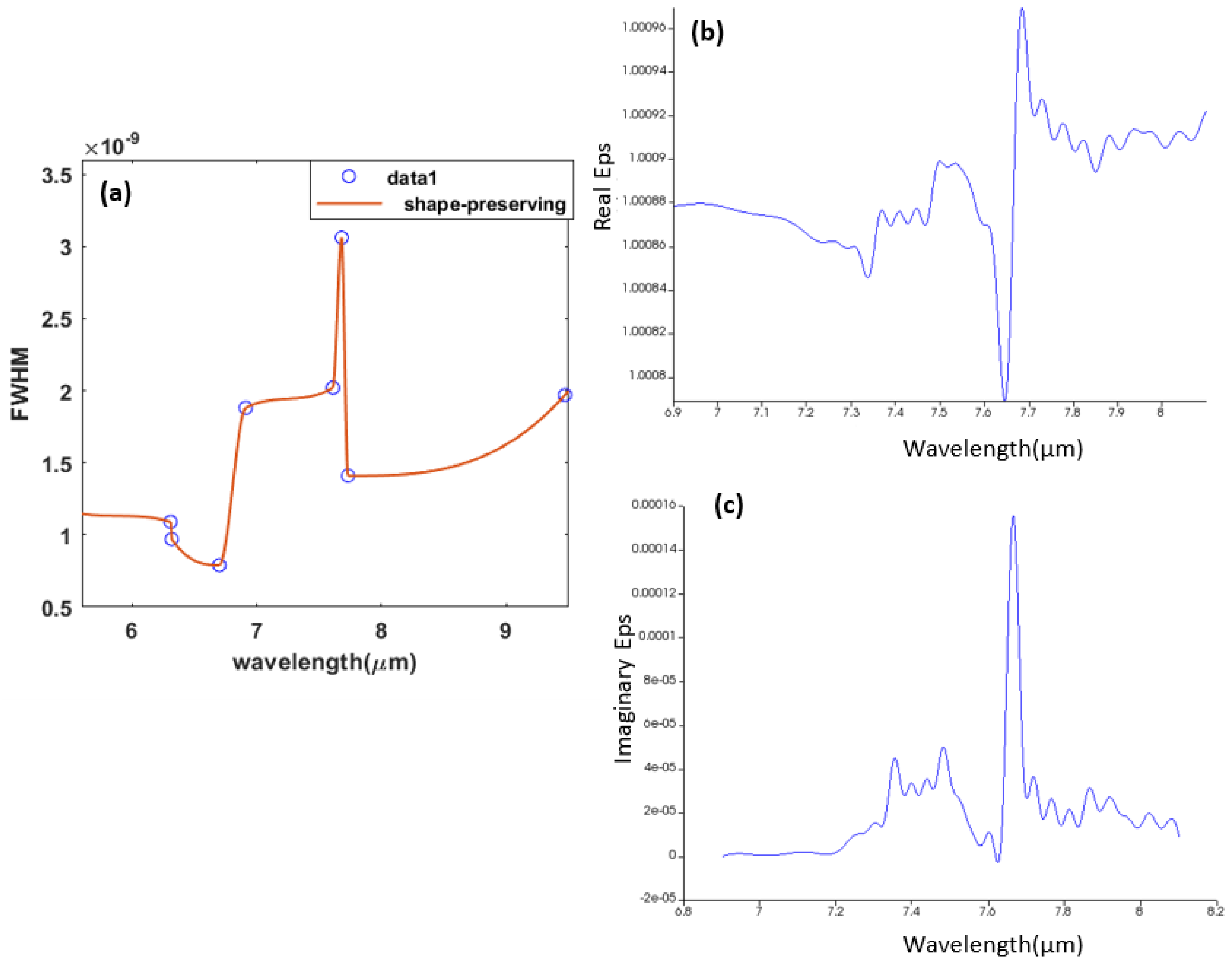 Sensors 23 09220 g009