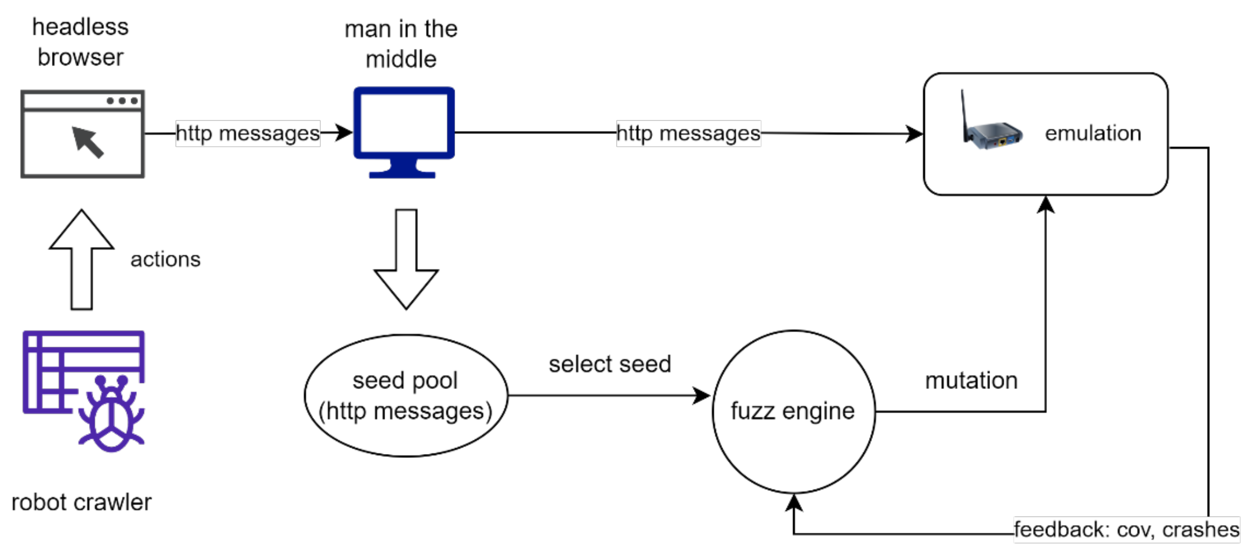 Sensors 23 09221 g002