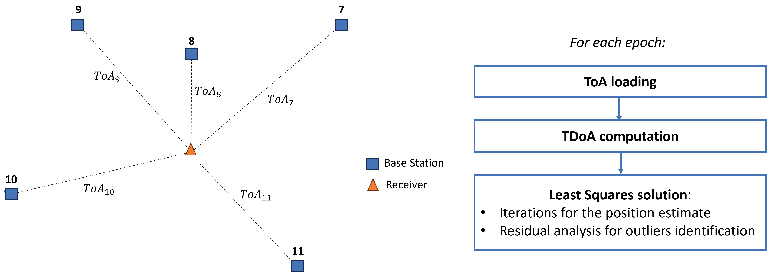 Sensors 23 09222 g005