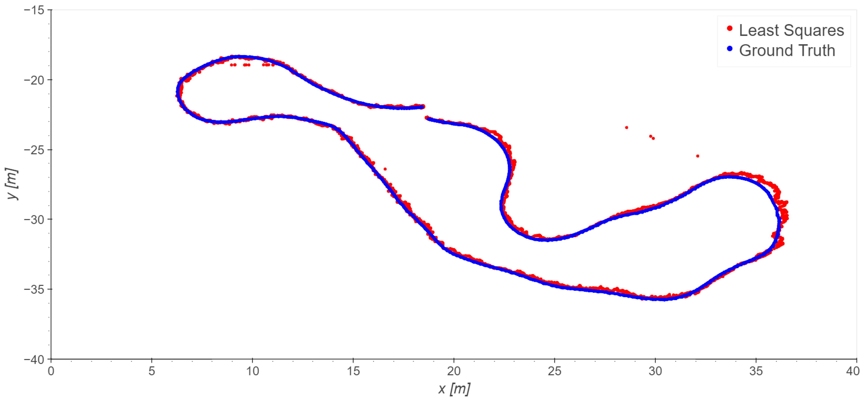 Sensors 23 09222 g010