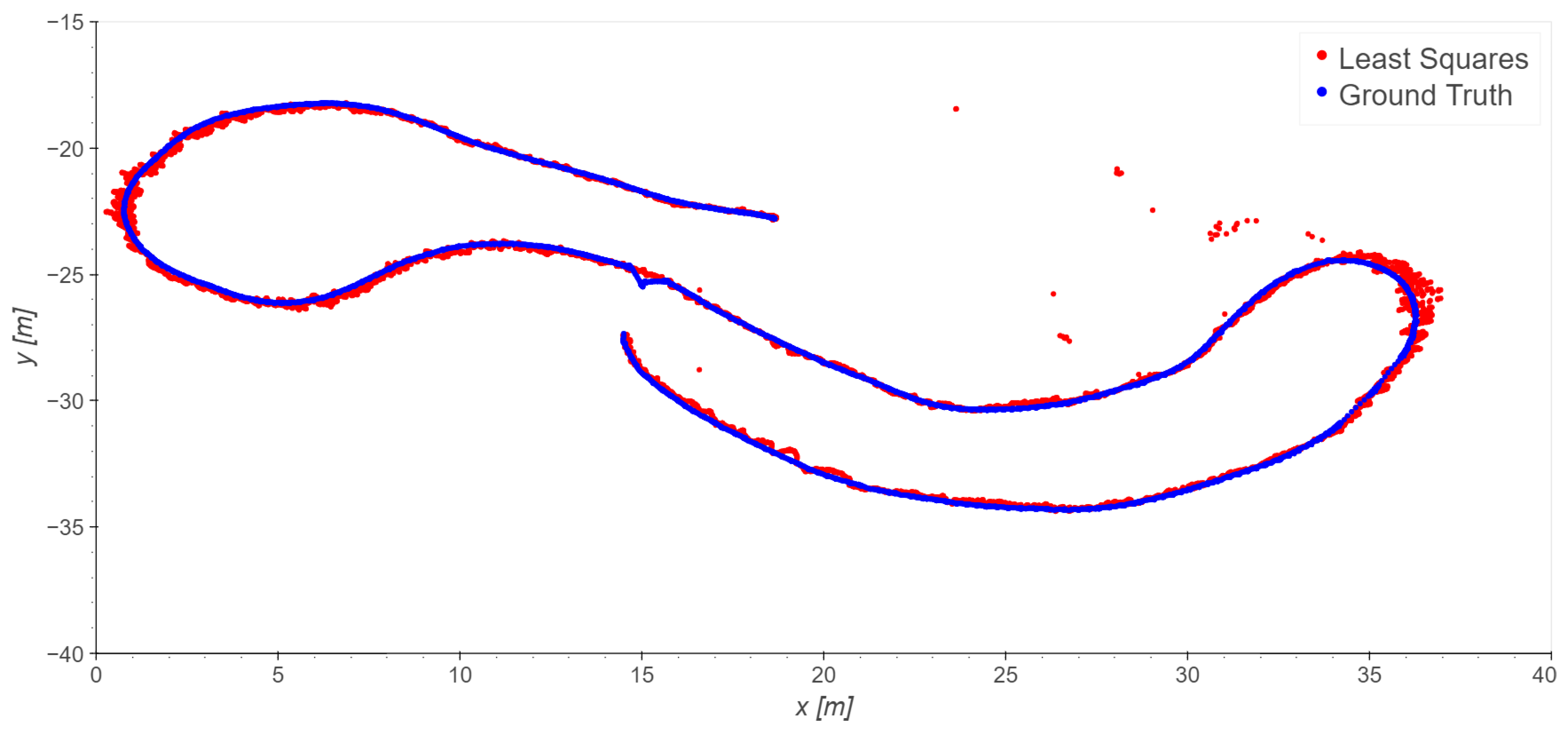 Sensors 23 09222 g011