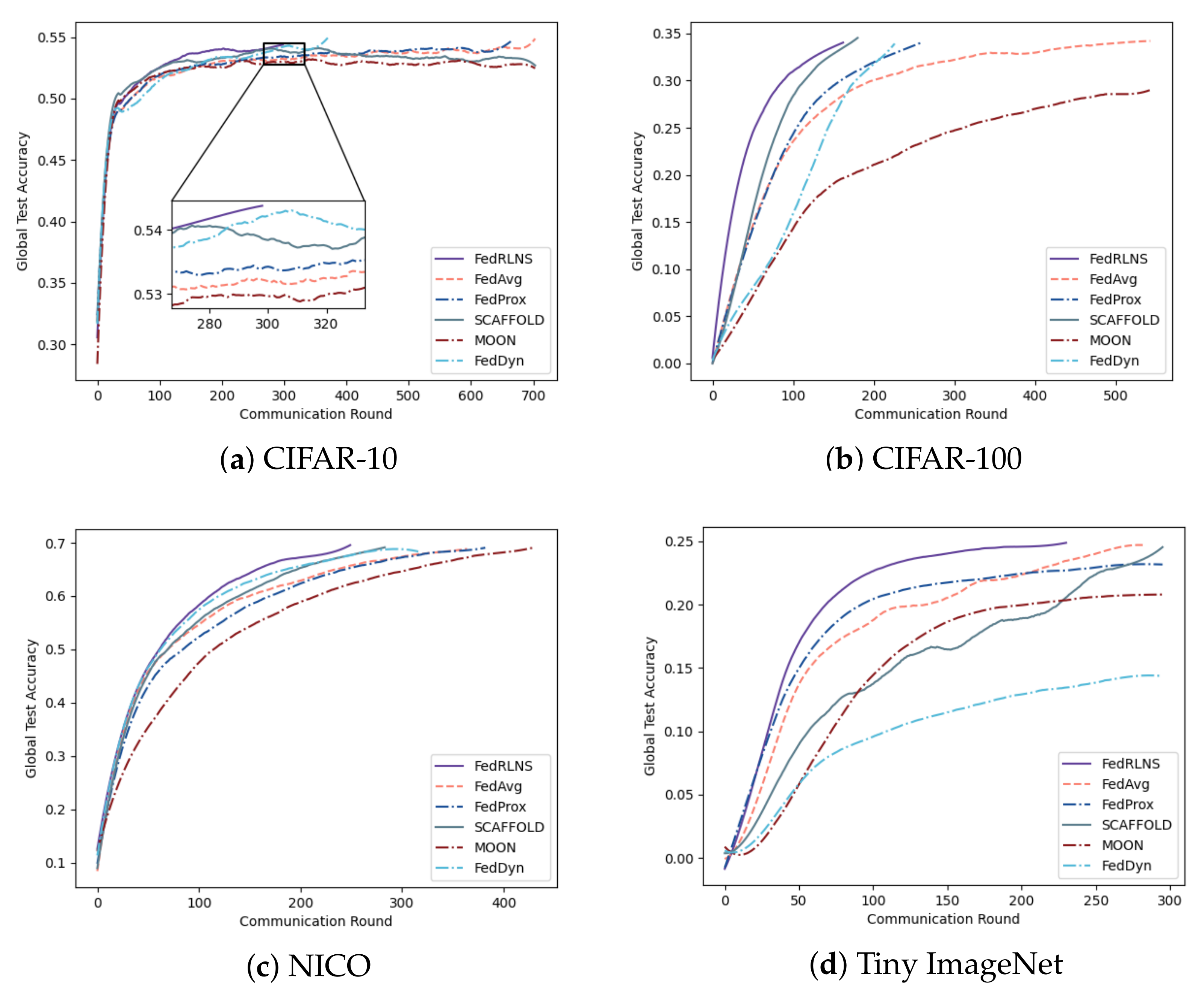 Sensors 23 09226 g003