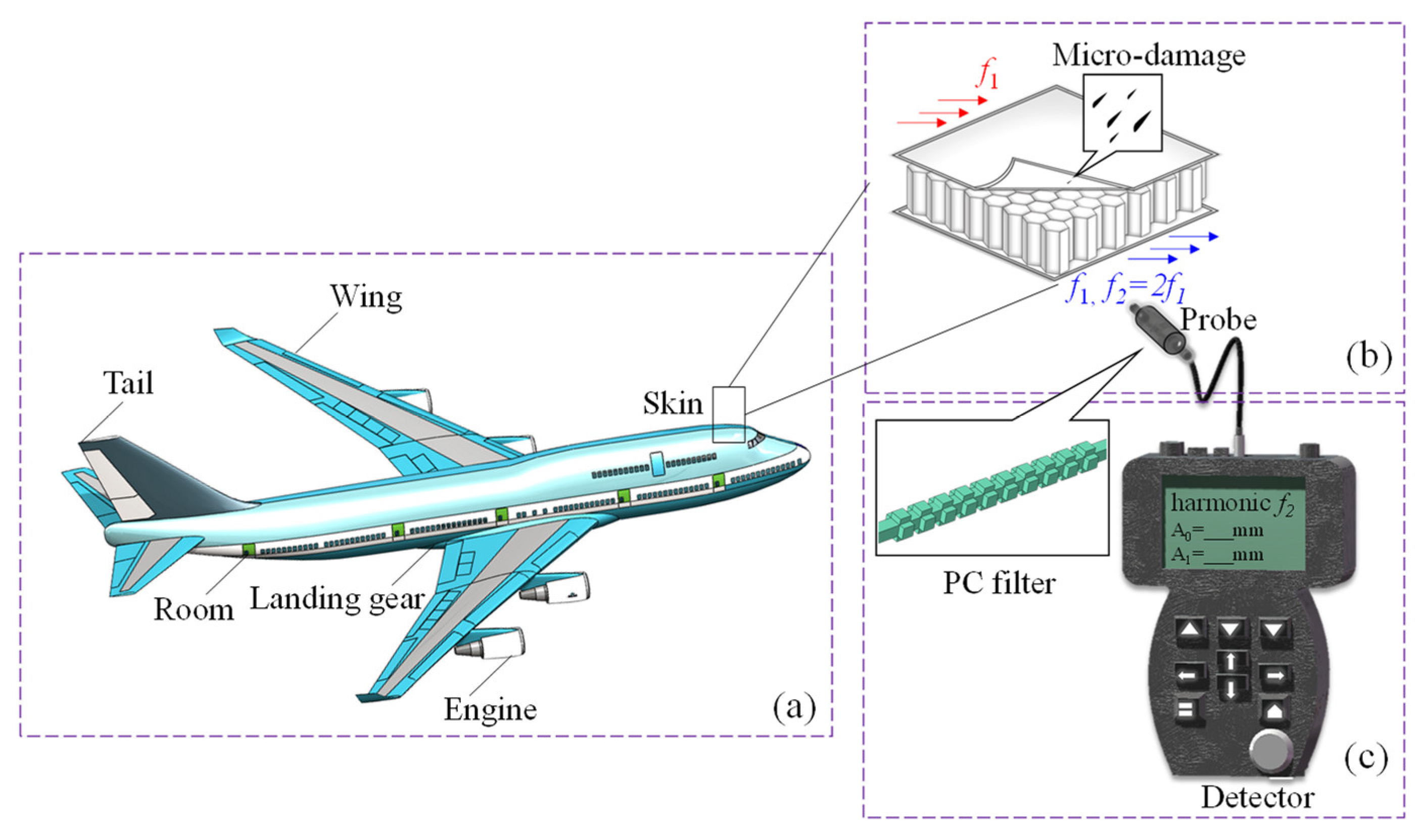 Sensors 23 09227 g001