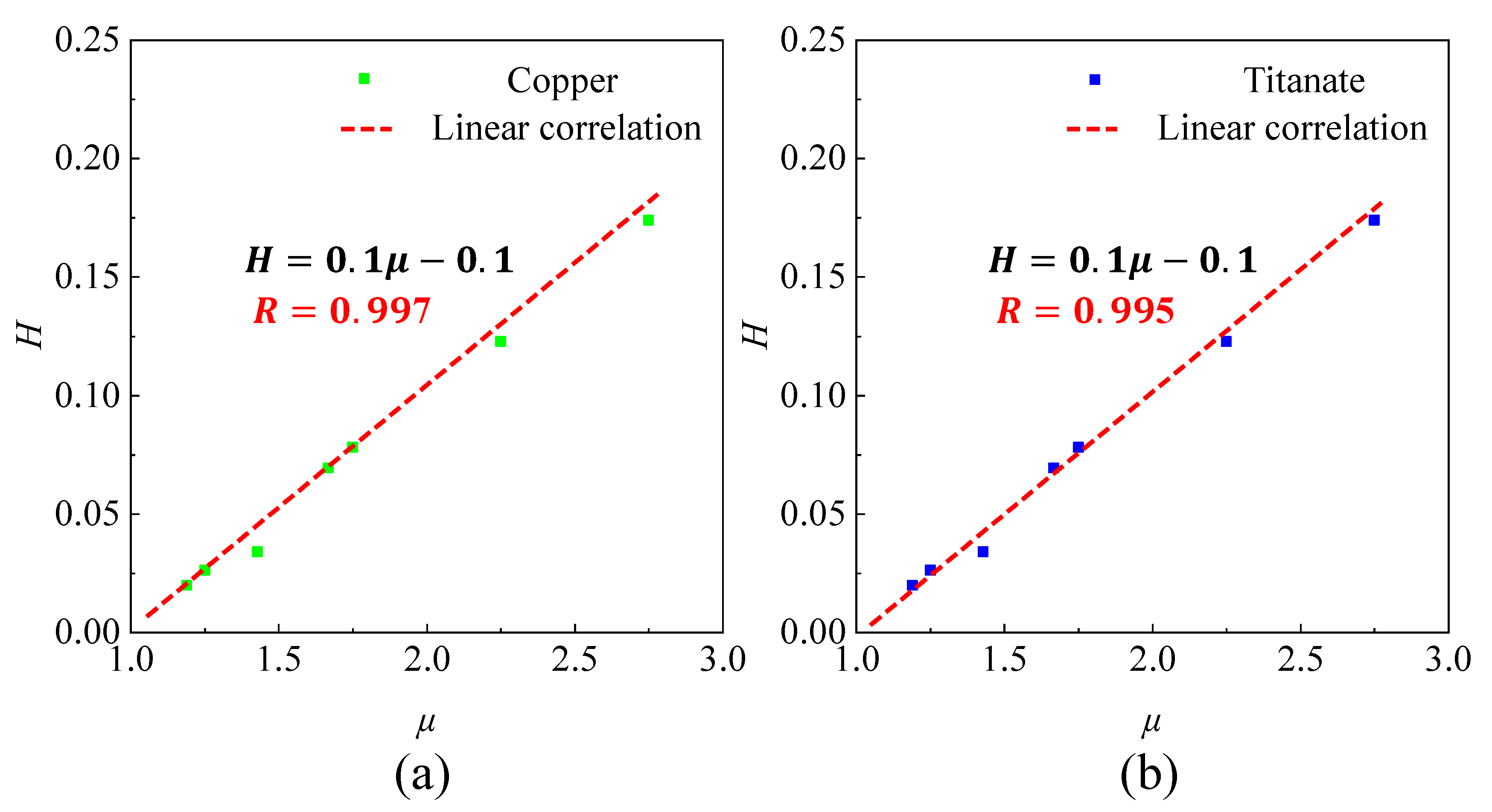 Sensors 23 09227 g004