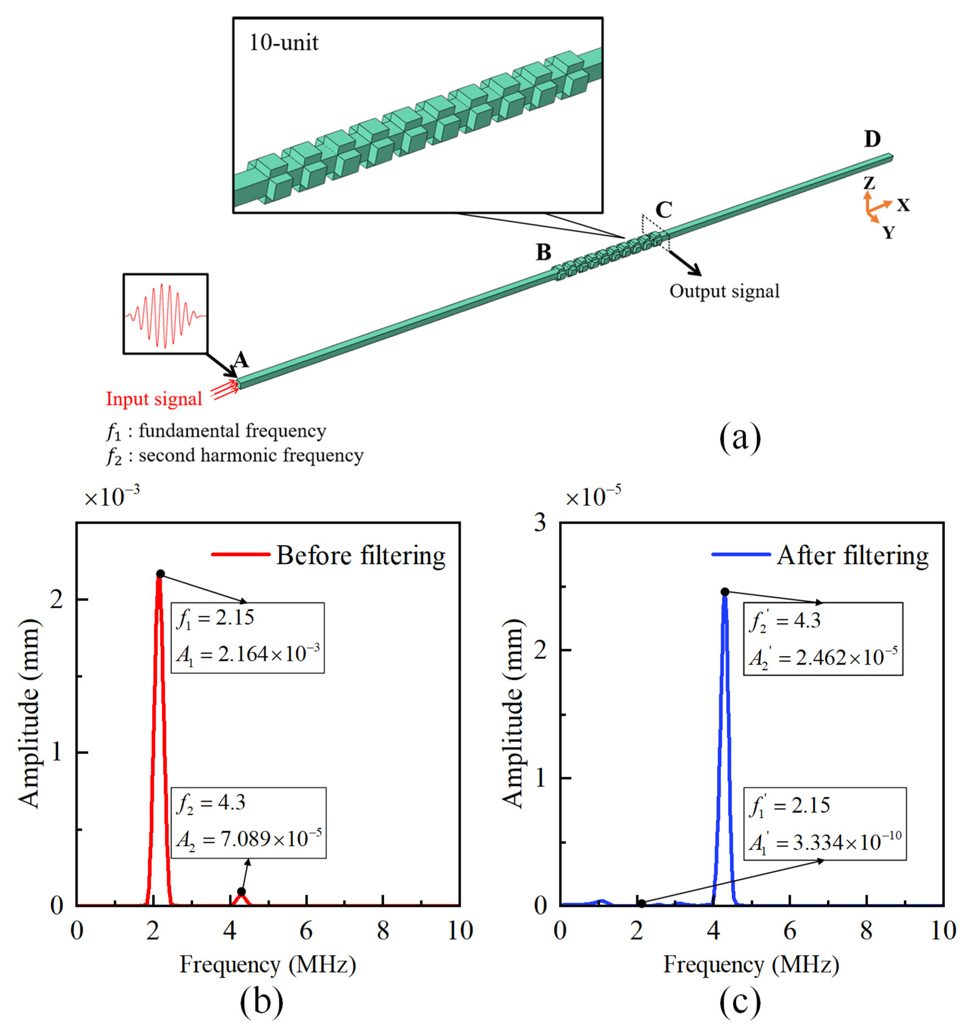 Sensors 23 09227 g009