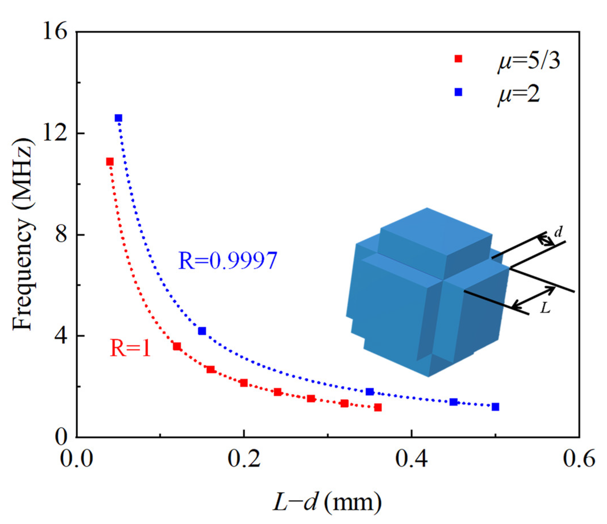 Sensors 23 09227 g011