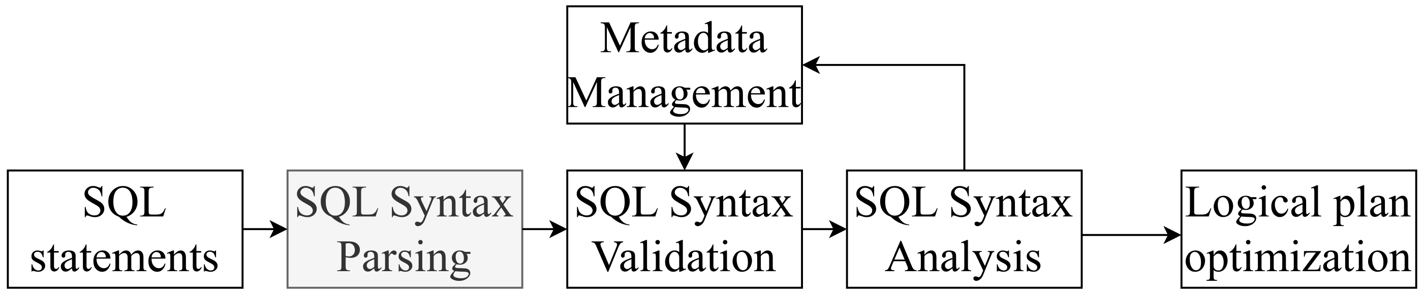Sensors 23 09228 g005