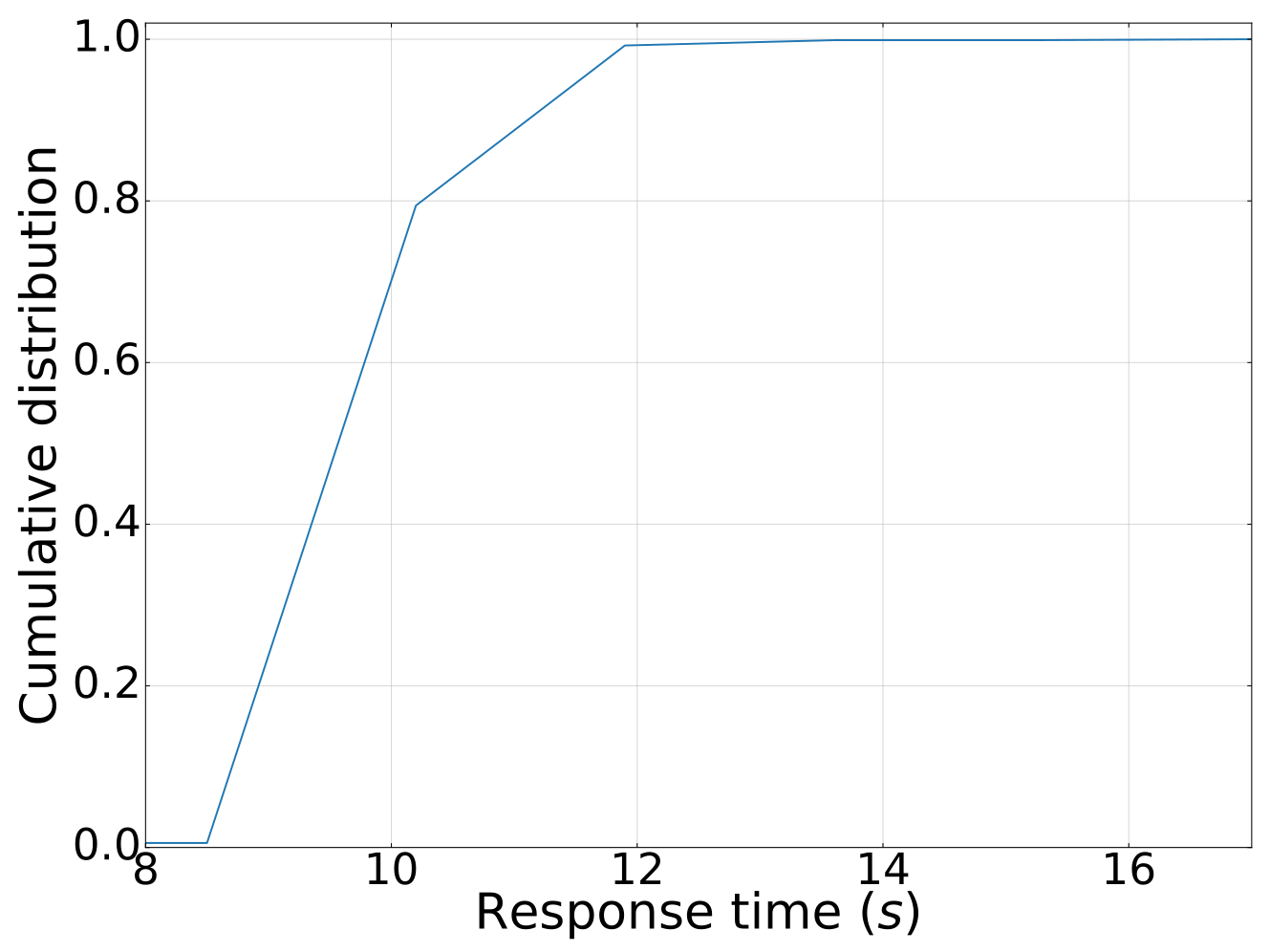 Sensors 23 09228 g015