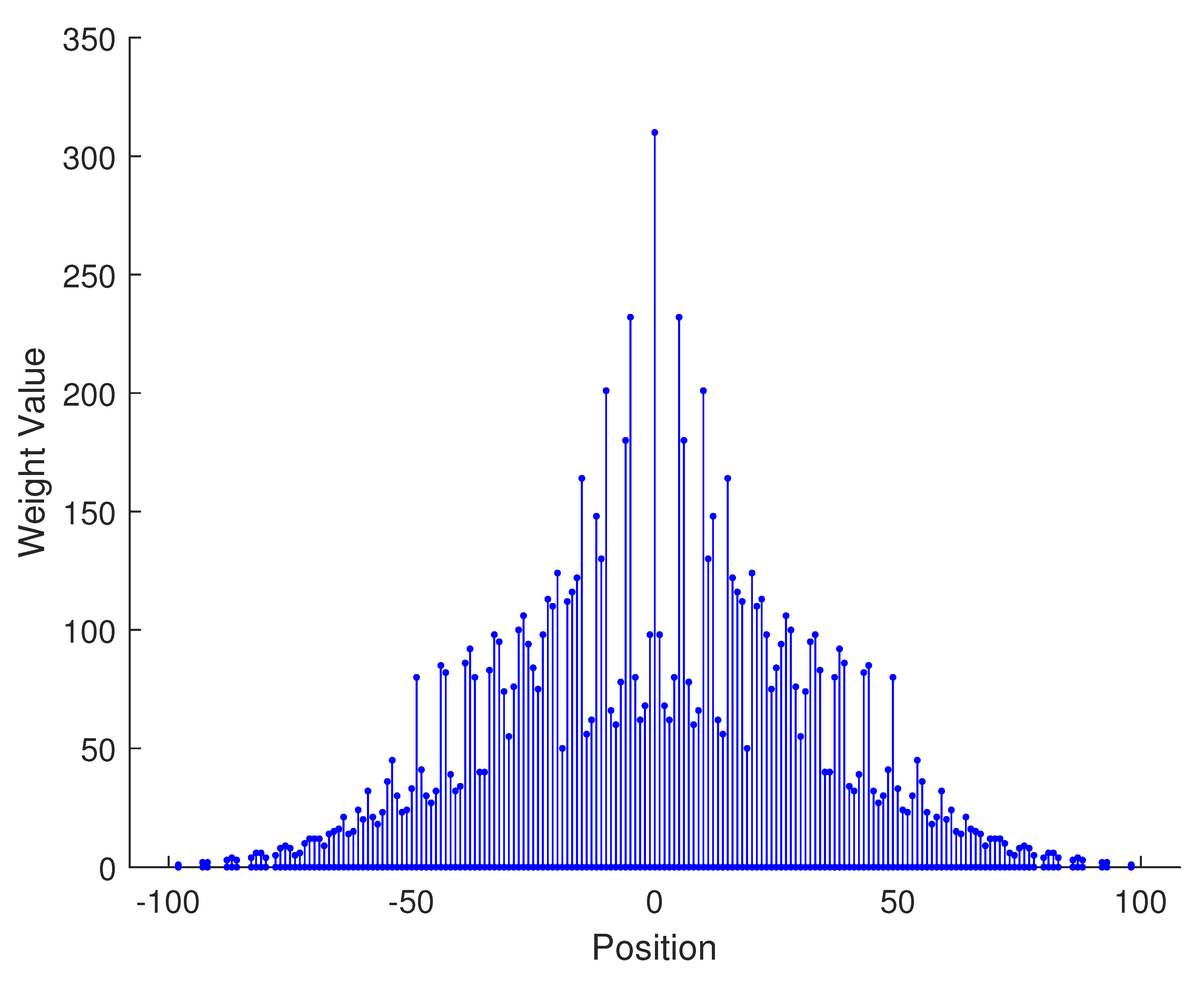 Sensors 23 09230 i006