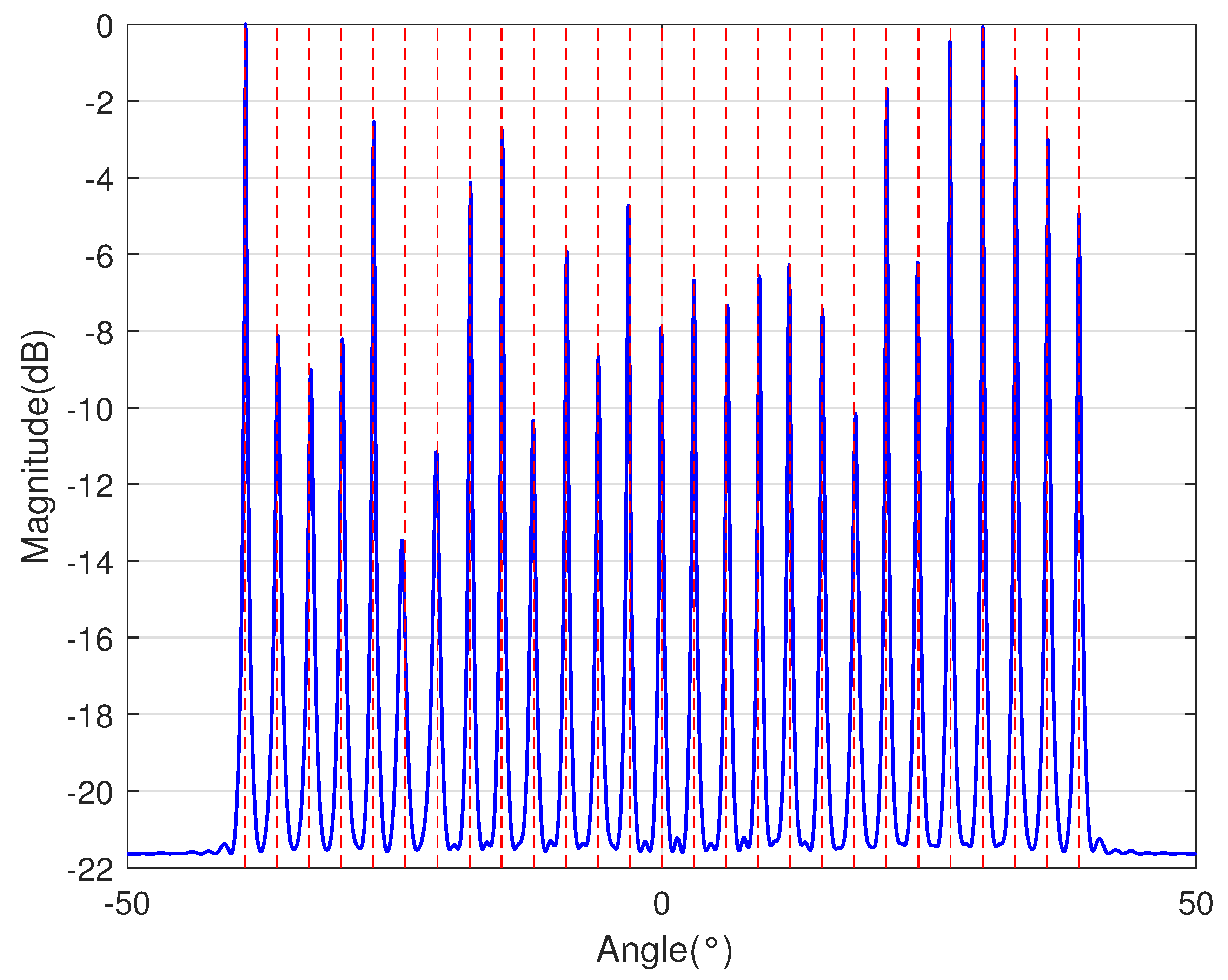 Sensors 23 09230 i016