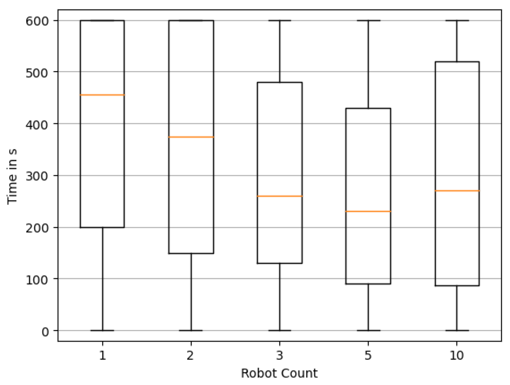 Sensors 23 09232 g012