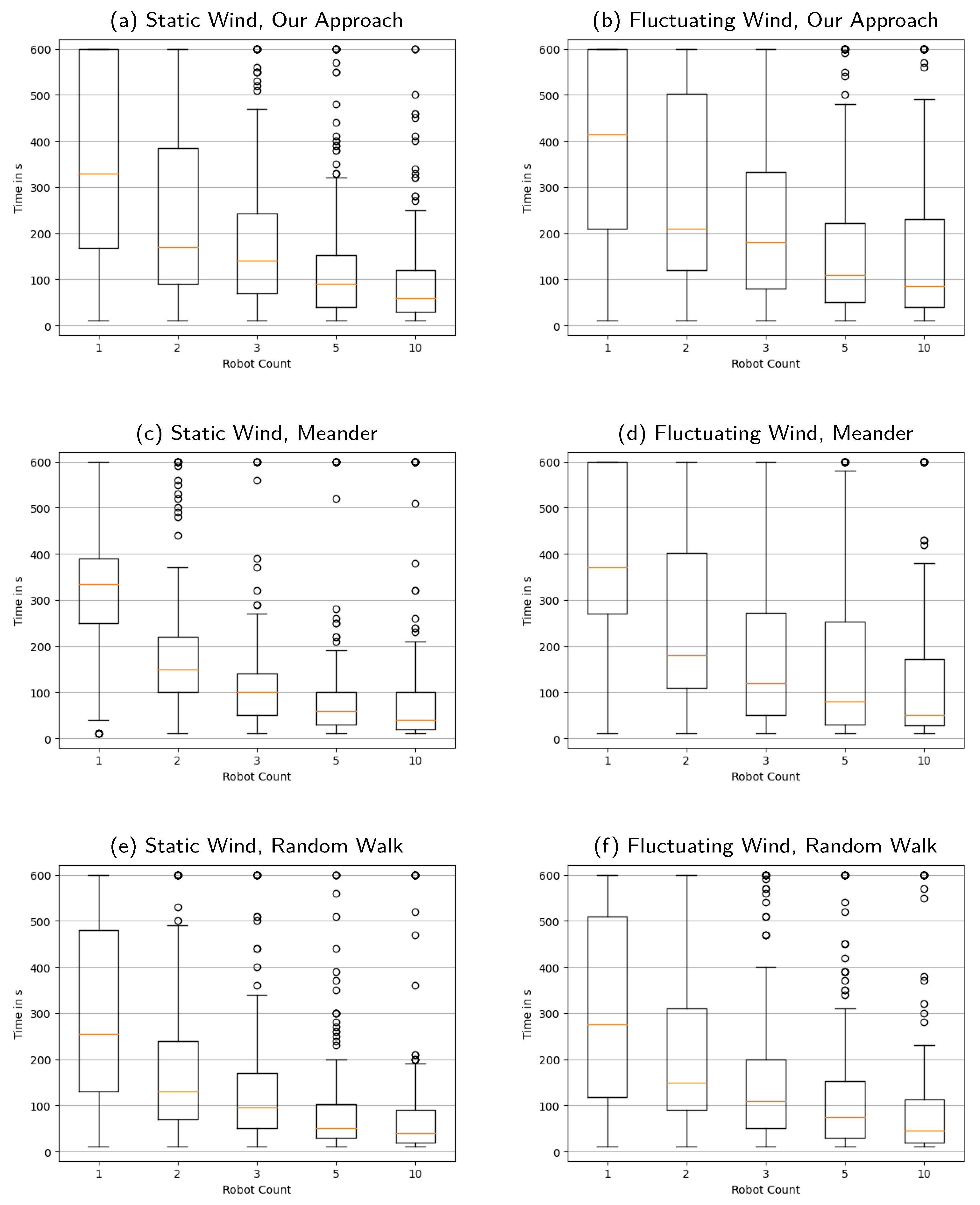 Sensors 23 09232 g0a2