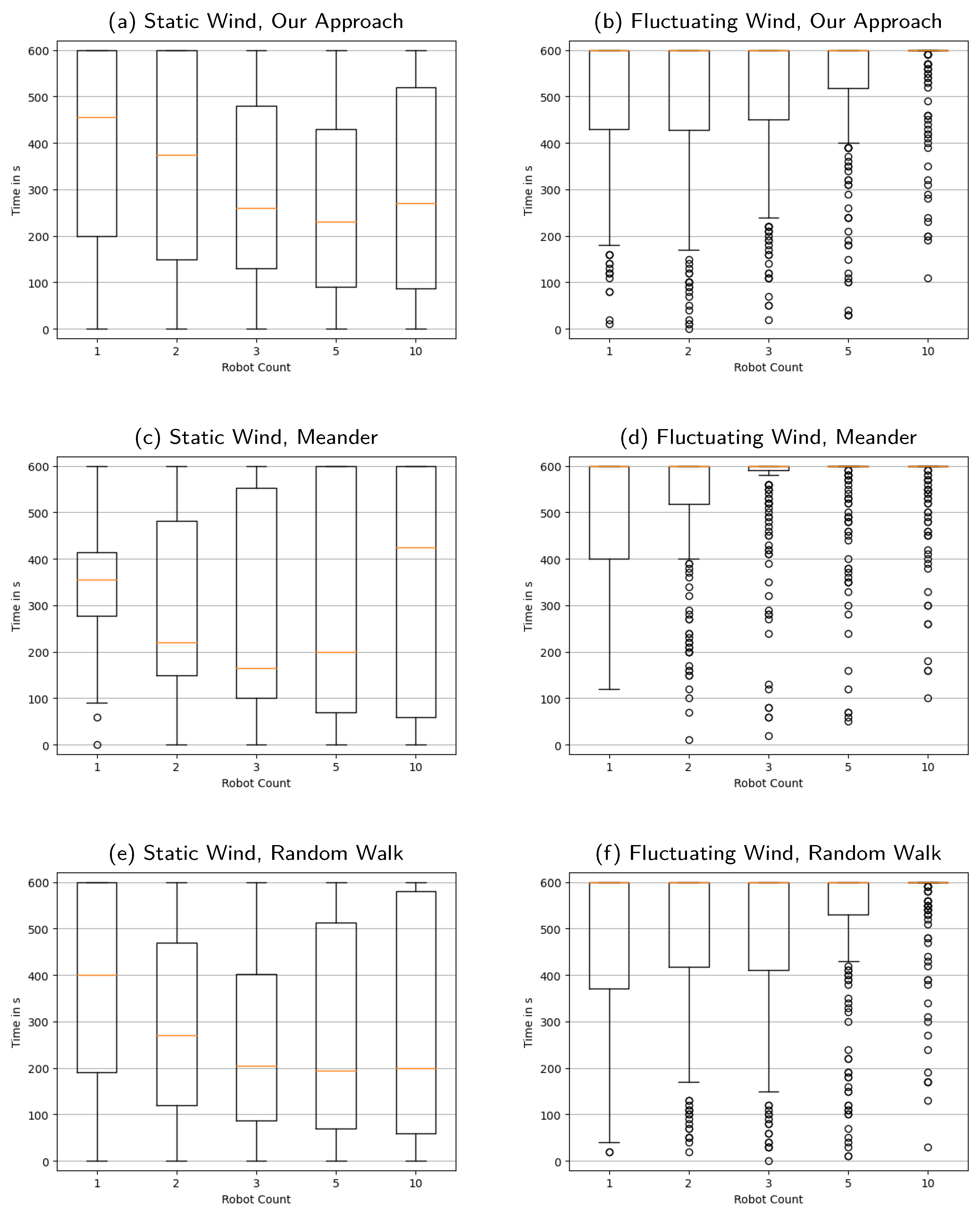 Sensors 23 09232 g0a4