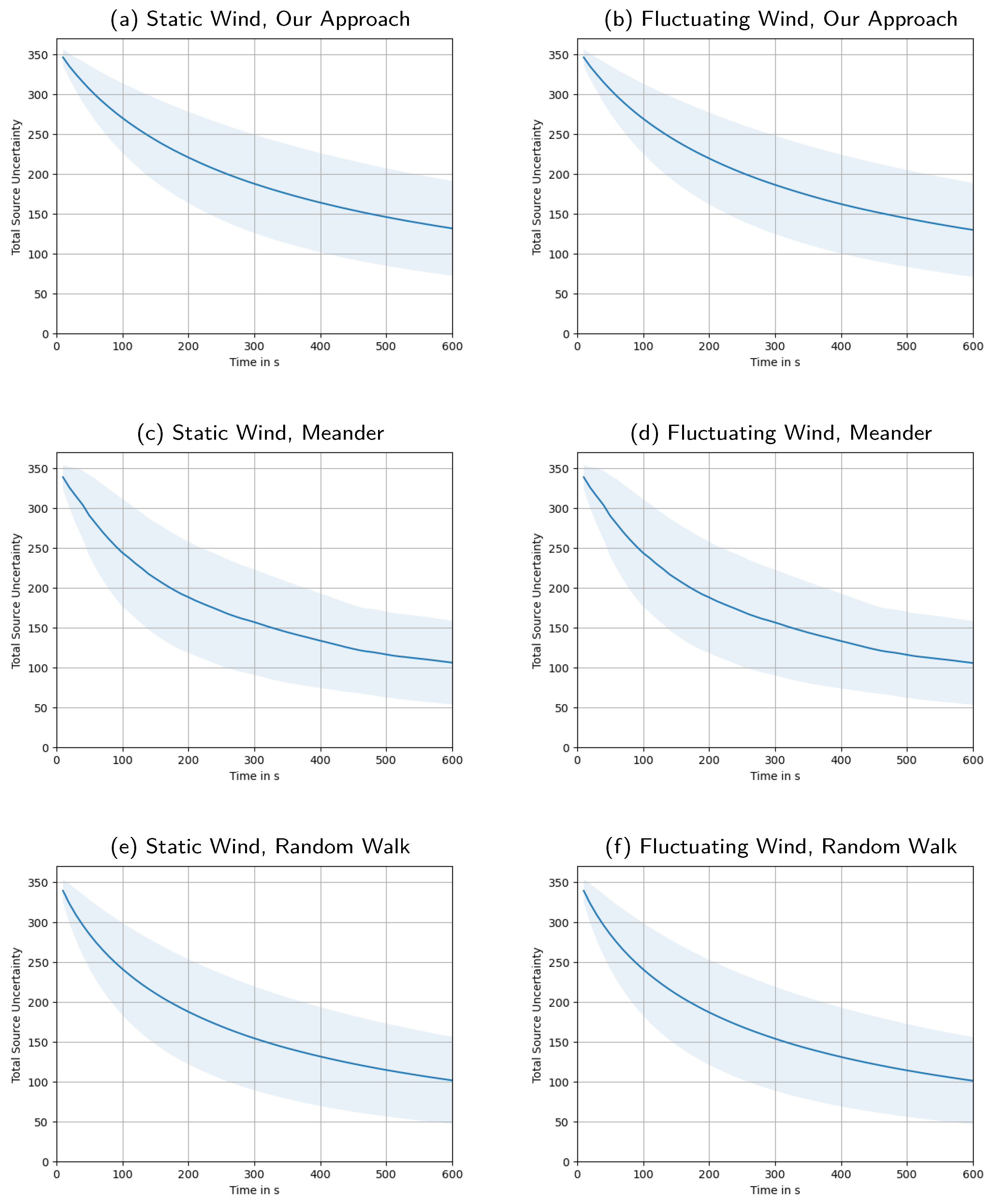 Sensors 23 09232 g0a5