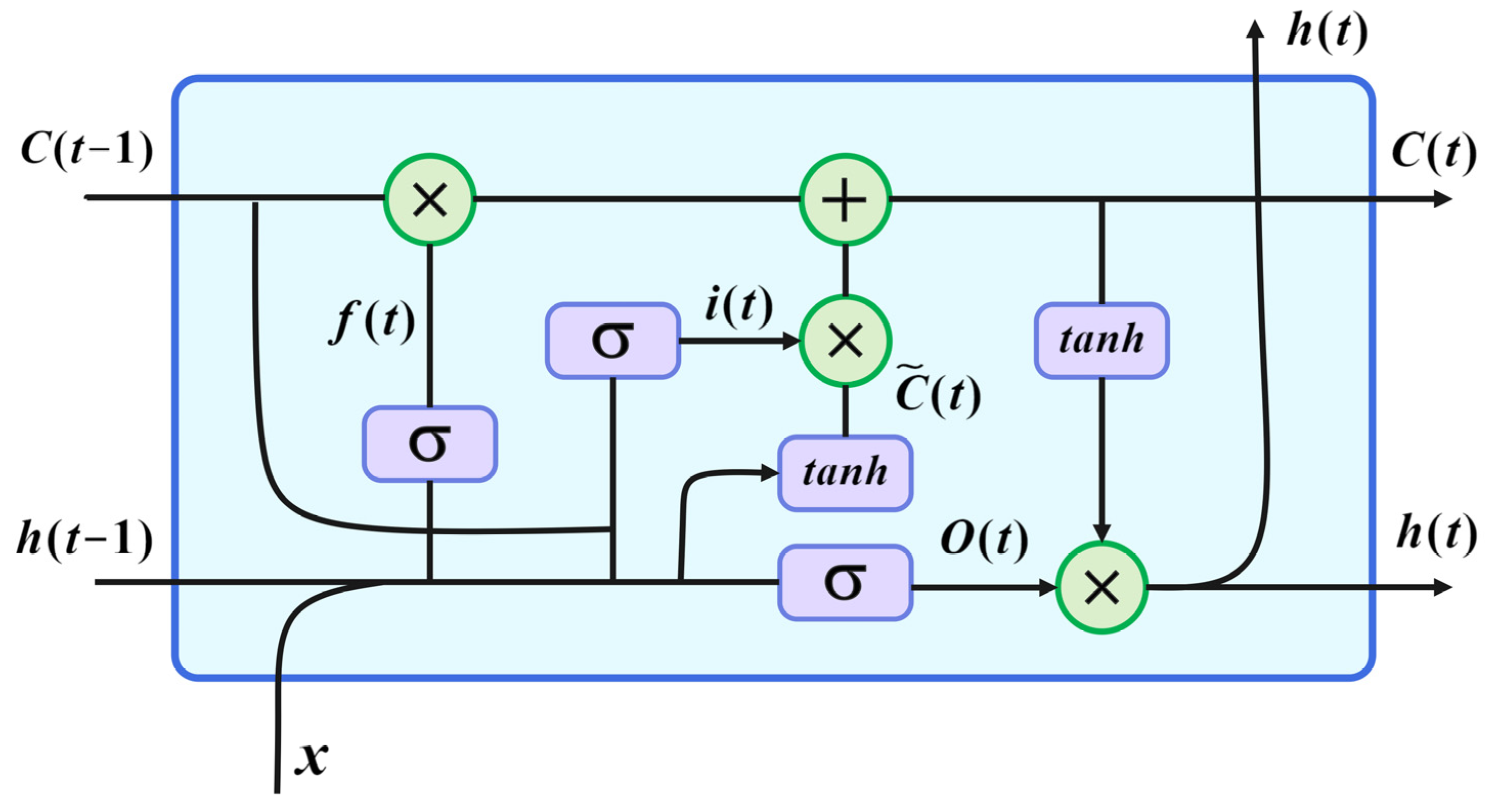Sensors 23 09236 g002