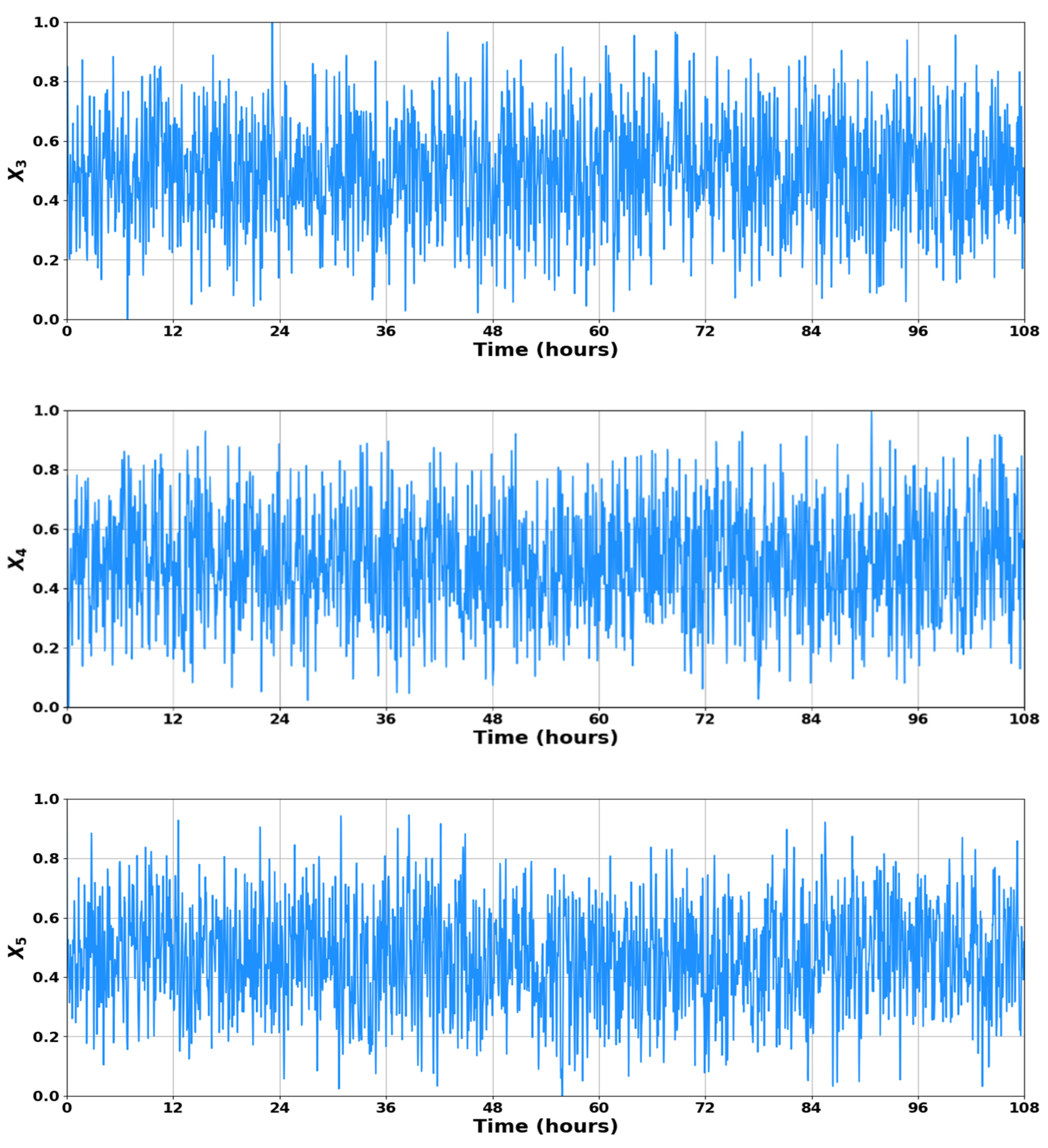 Sensors 23 09236 g005