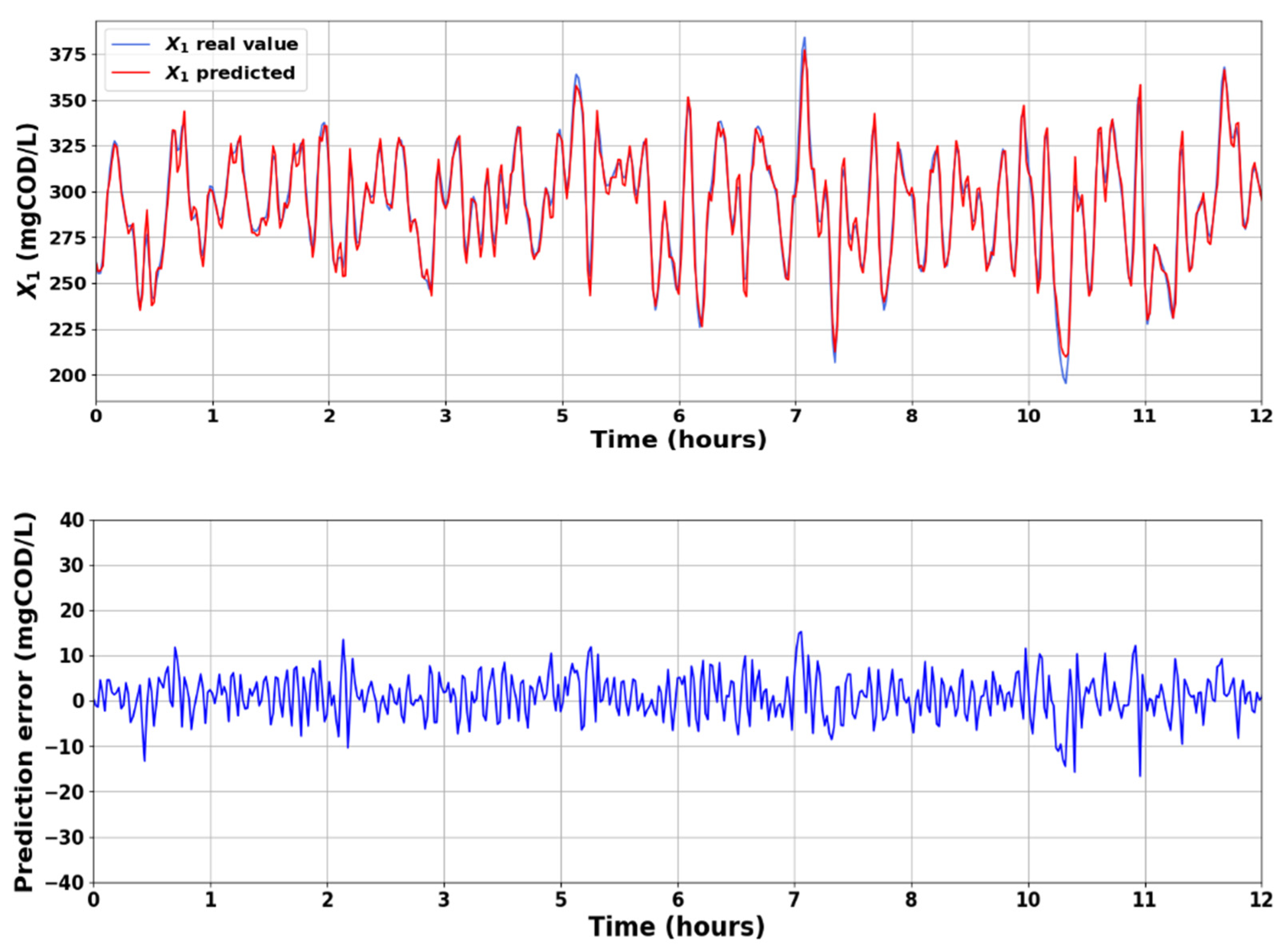 Sensors 23 09236 g008