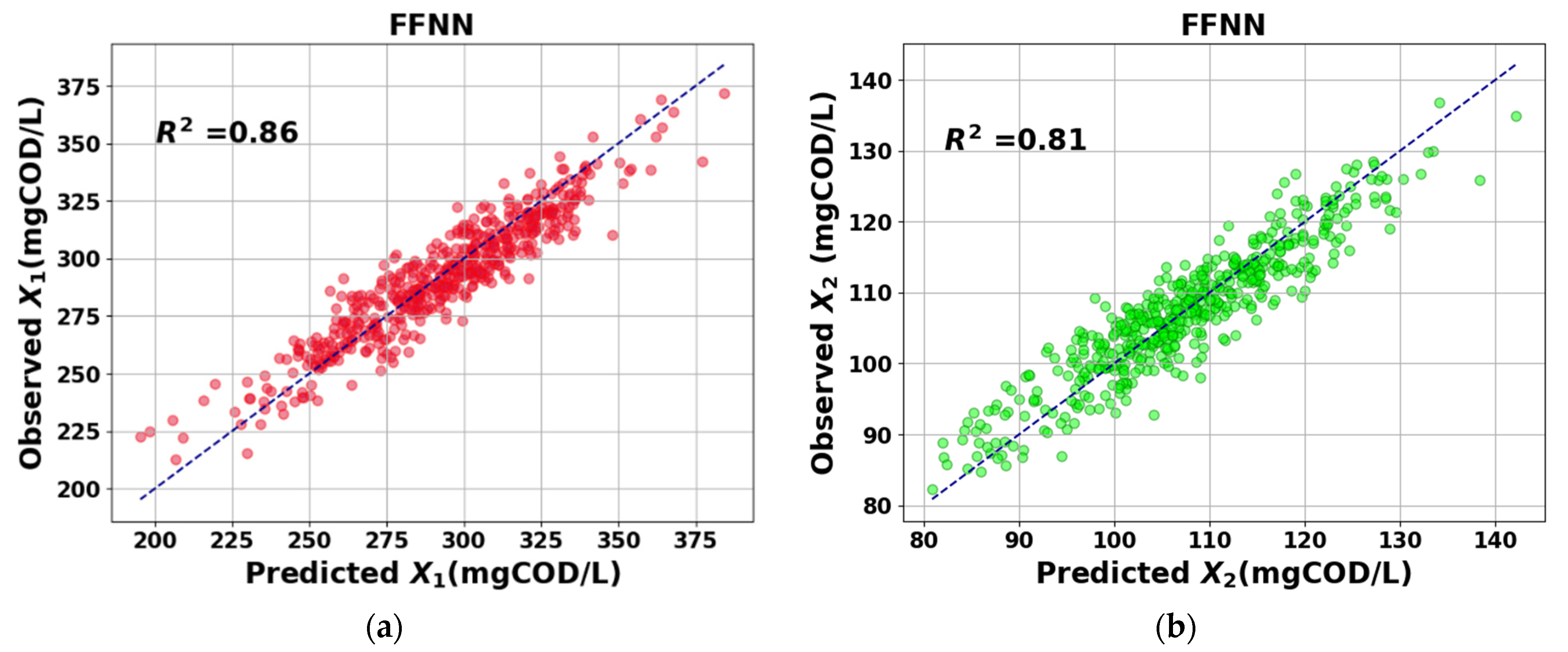 Sensors 23 09236 g012