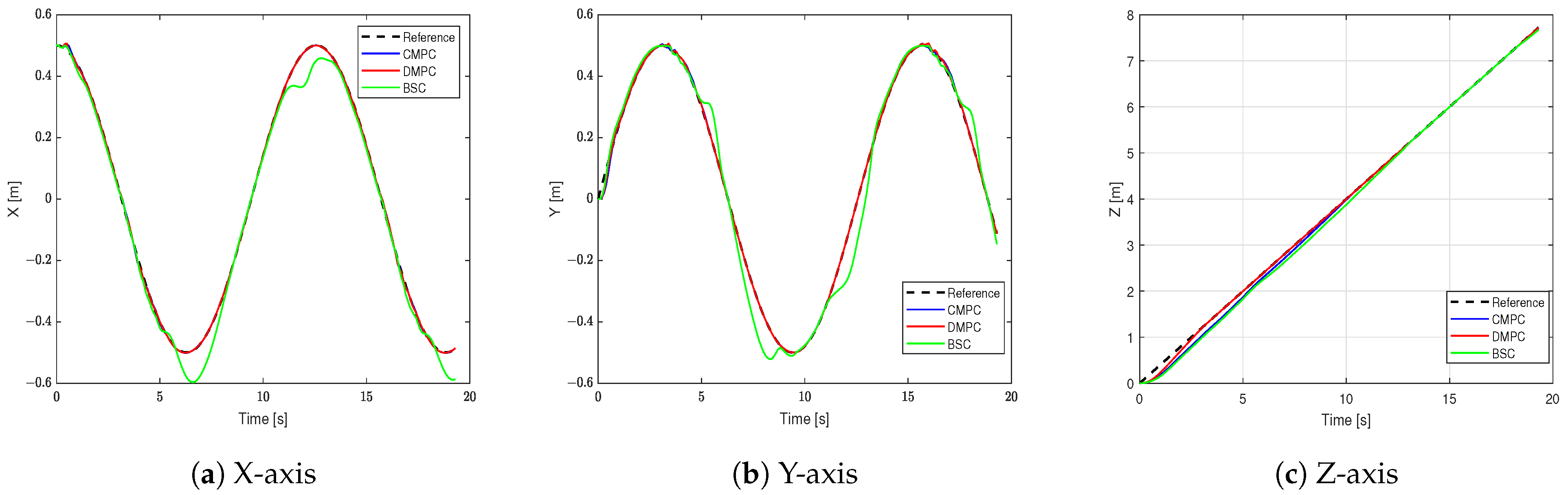 Sensors 23 09238 g004