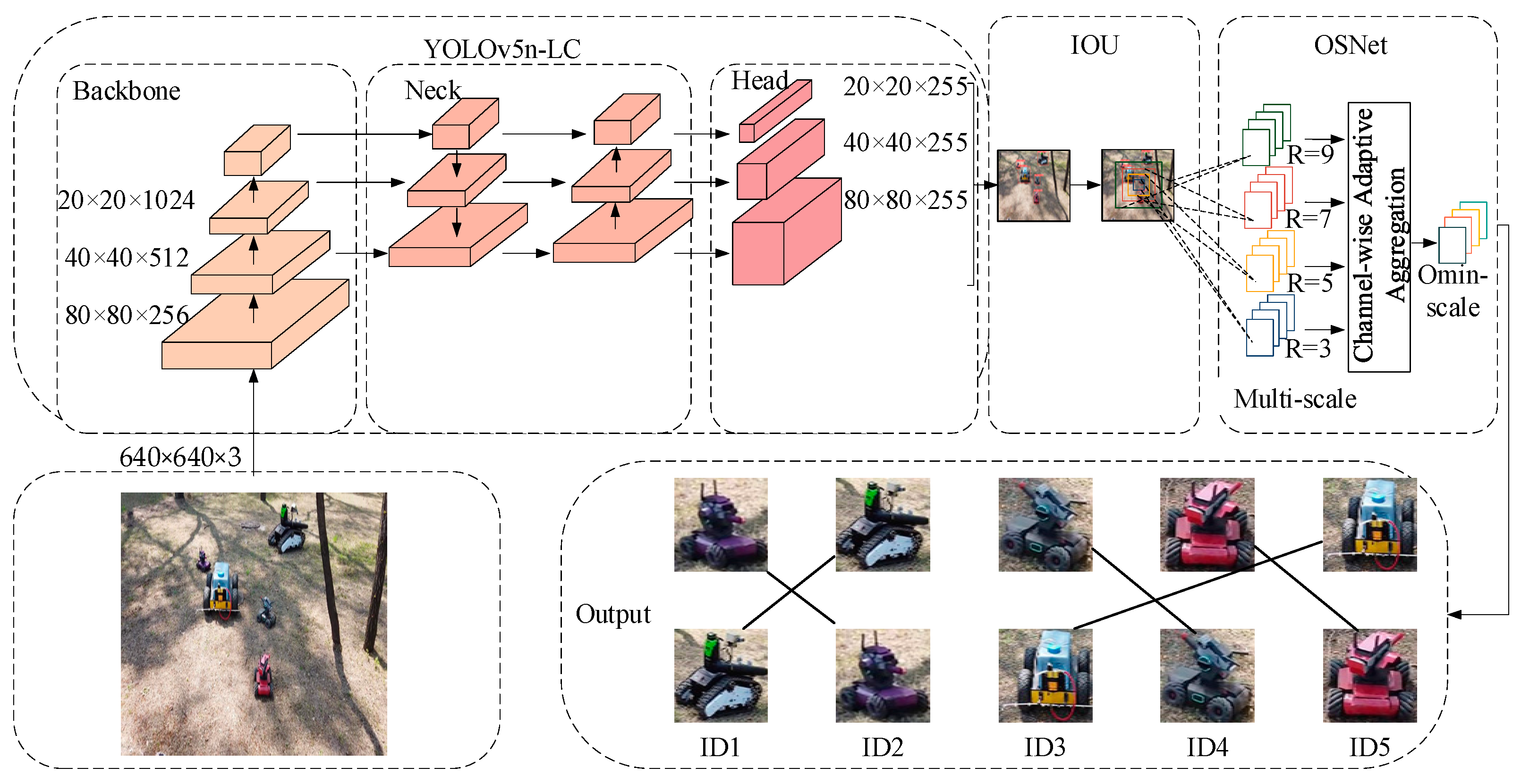 Improved UAV-to-Ground Multi-Target Tracking Algorithm Based on StrongSORT