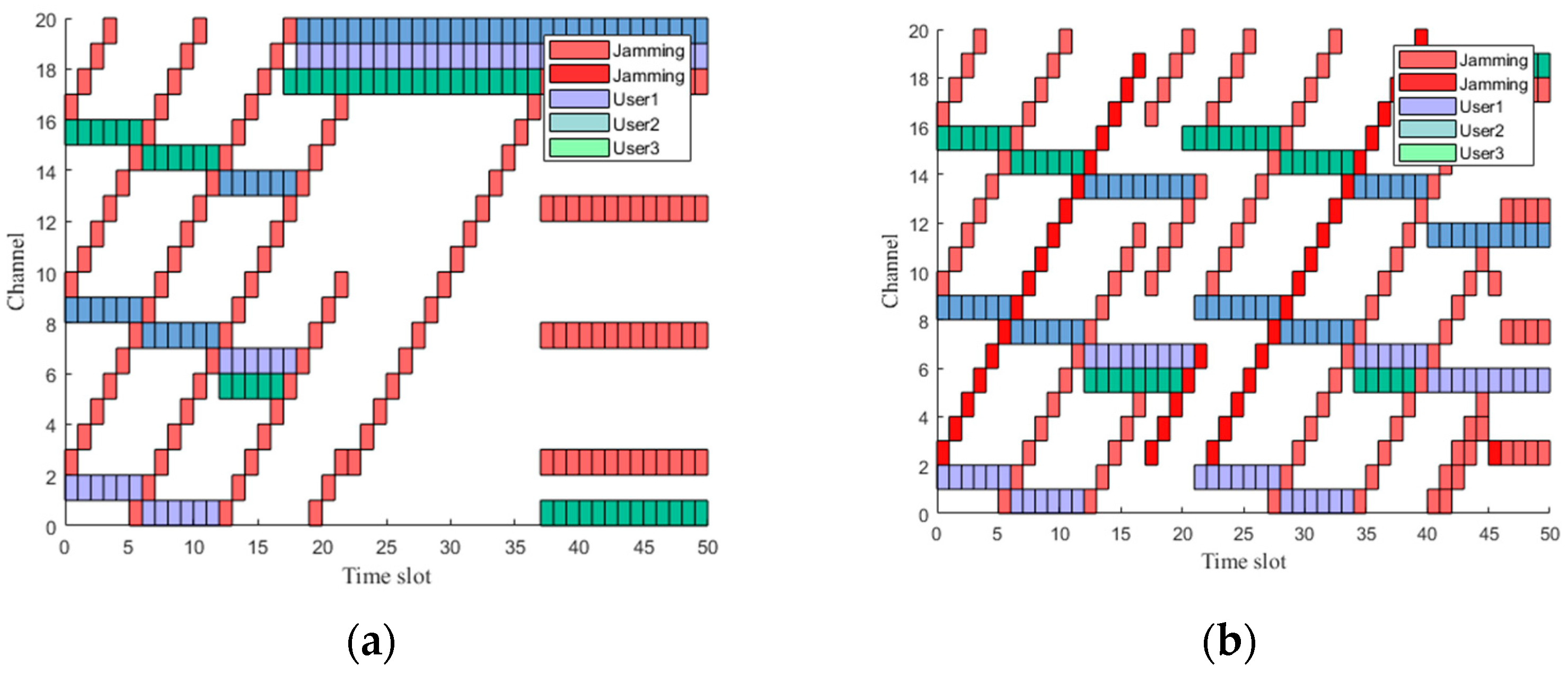 Sensors 23 09240 g005