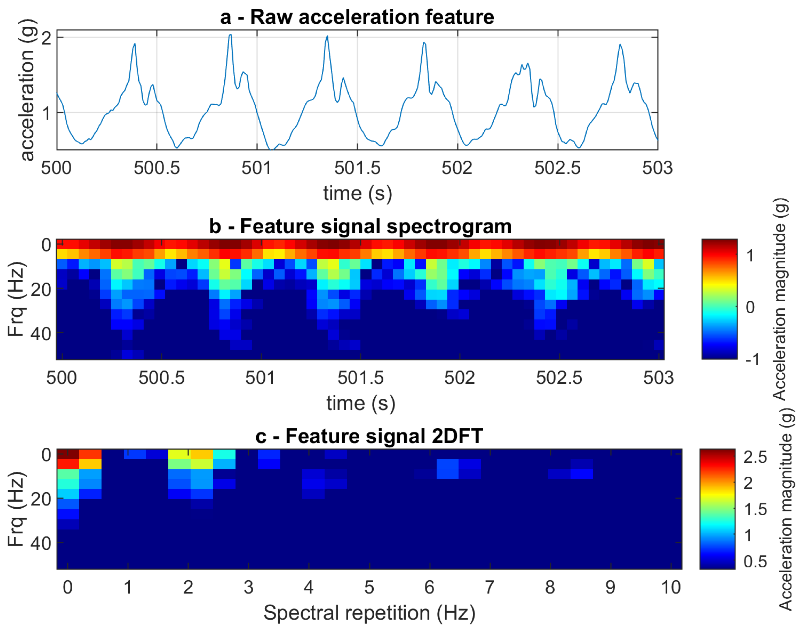 Sensors 23 09241 g002