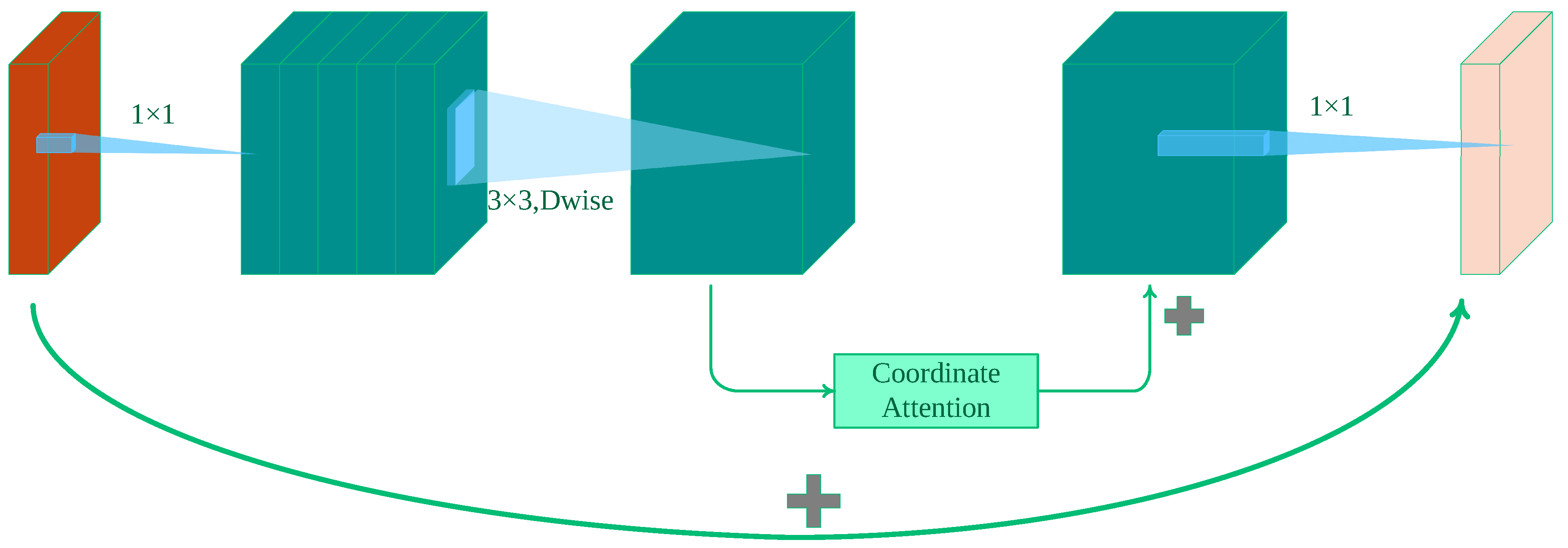 Sensors 23 09242 g004