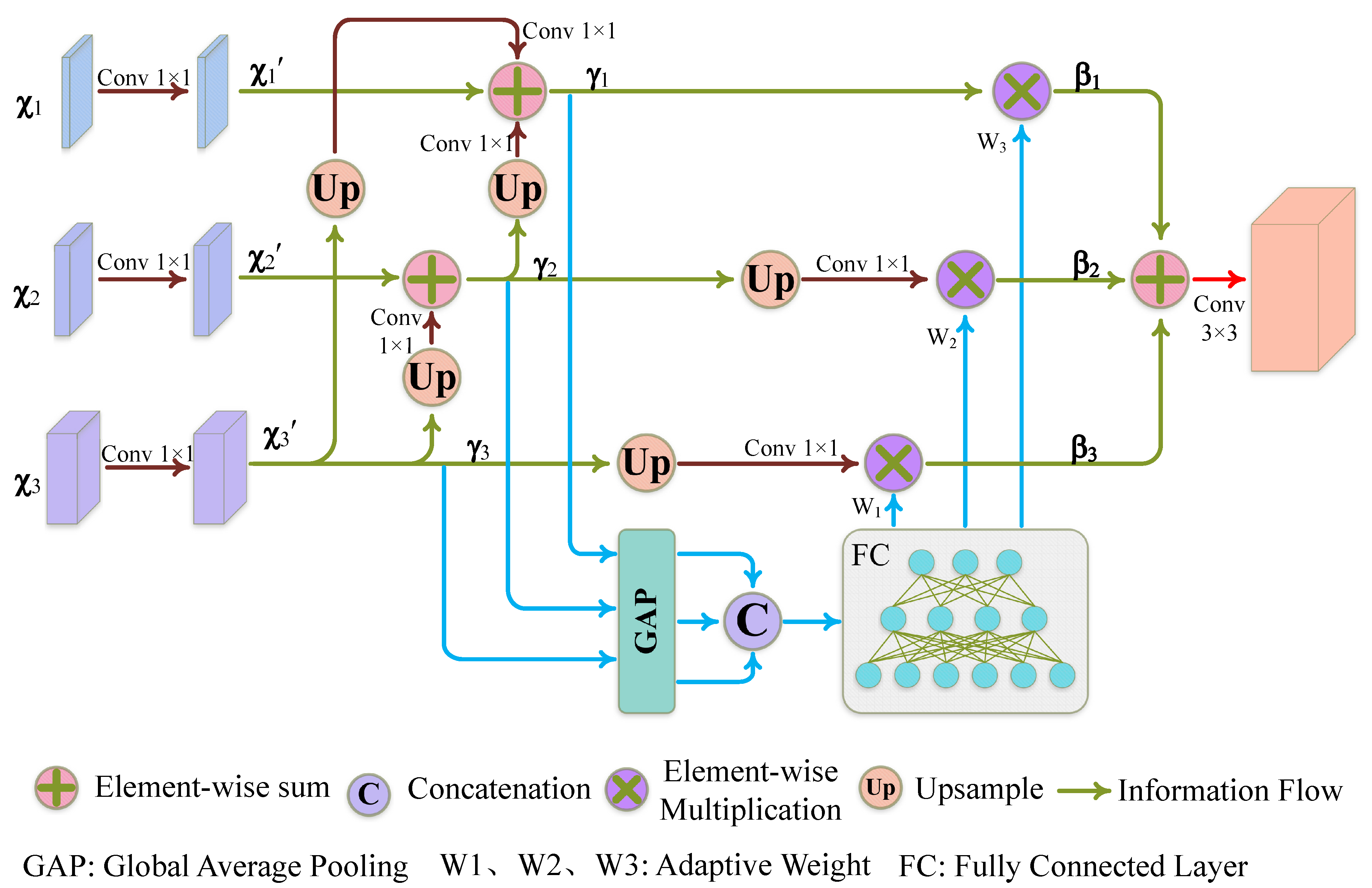 Sensors 23 09242 g005