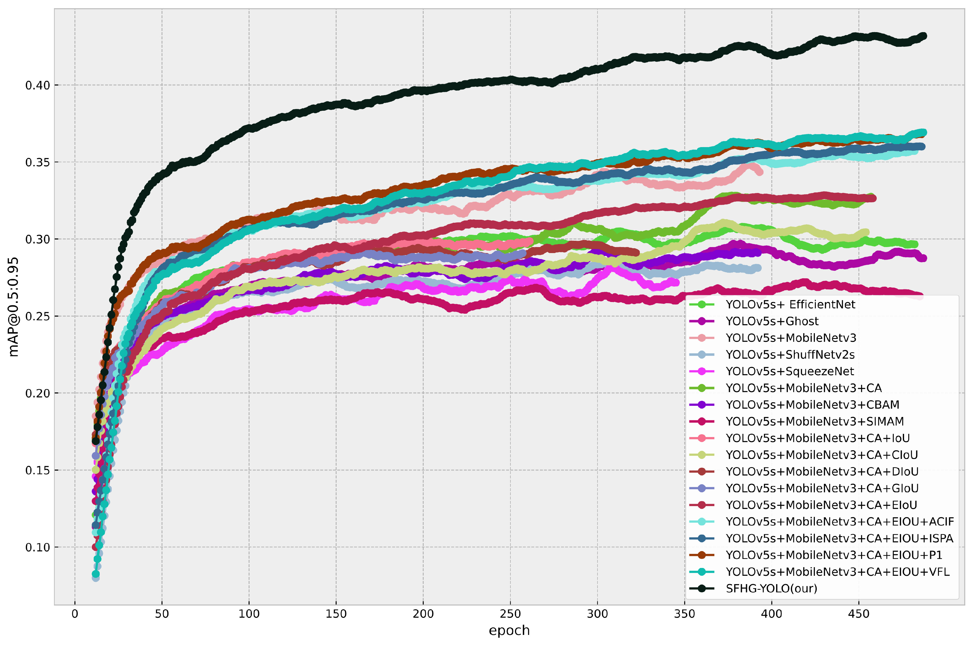 Sensors 23 09242 g012
