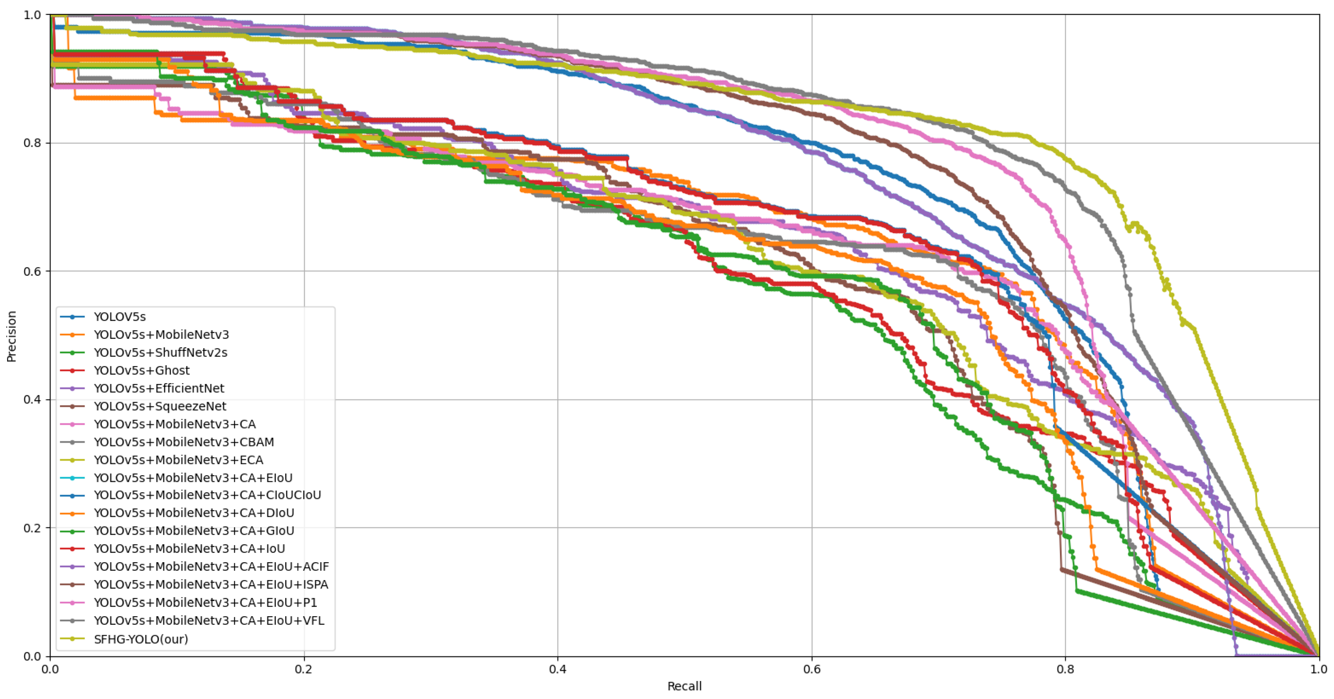 Sensors 23 09242 g013