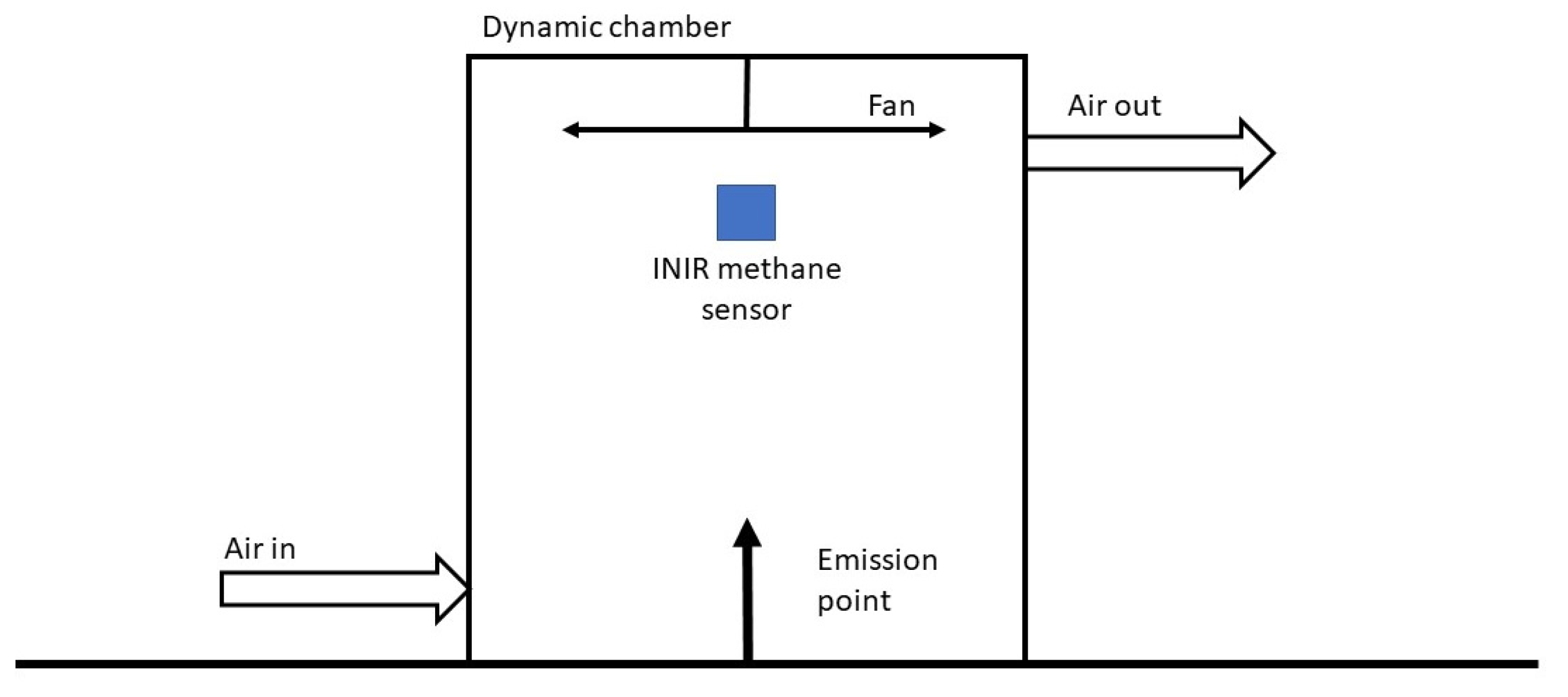 Sensors 23 09246 g001