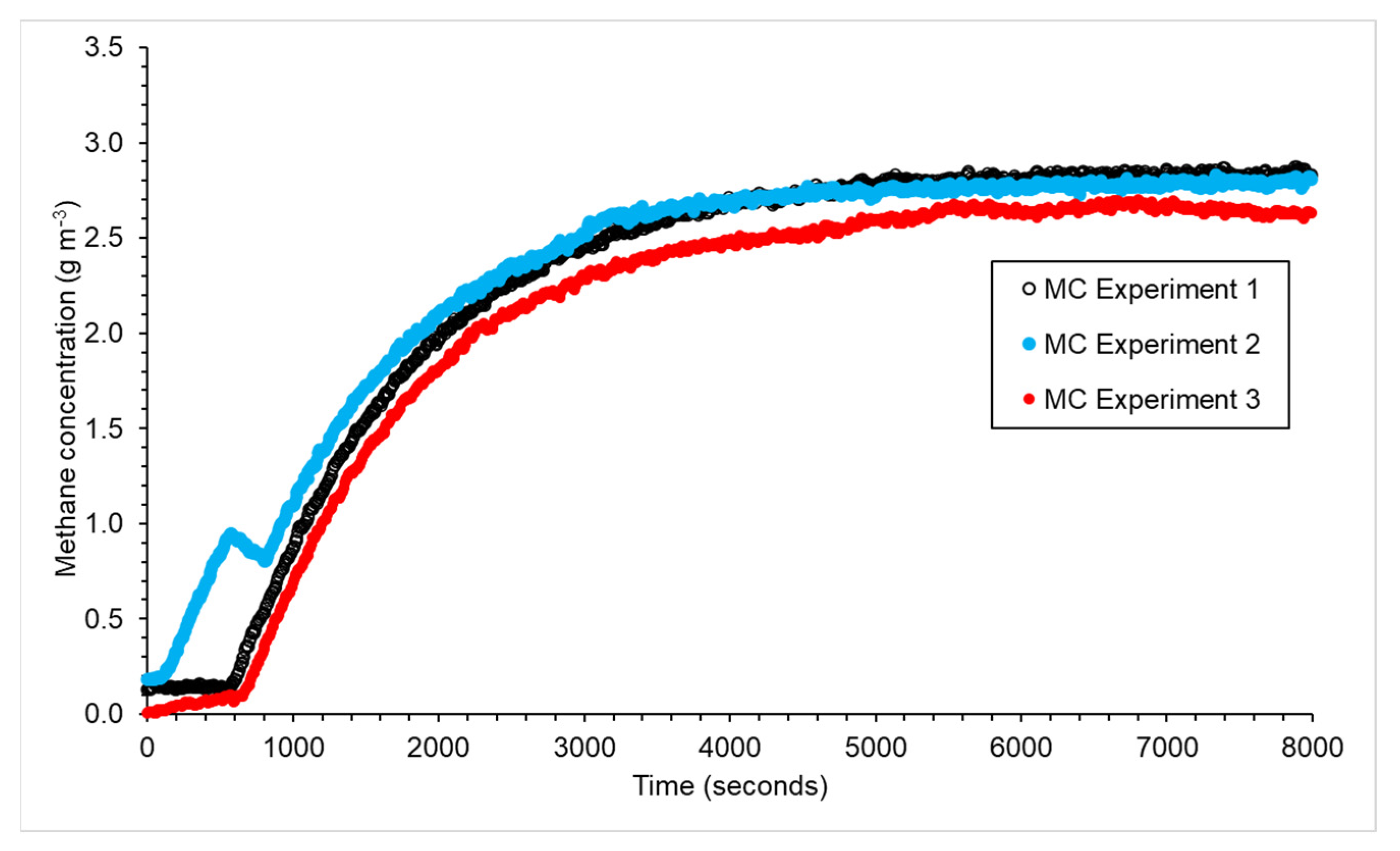 Sensors 23 09246 g003
