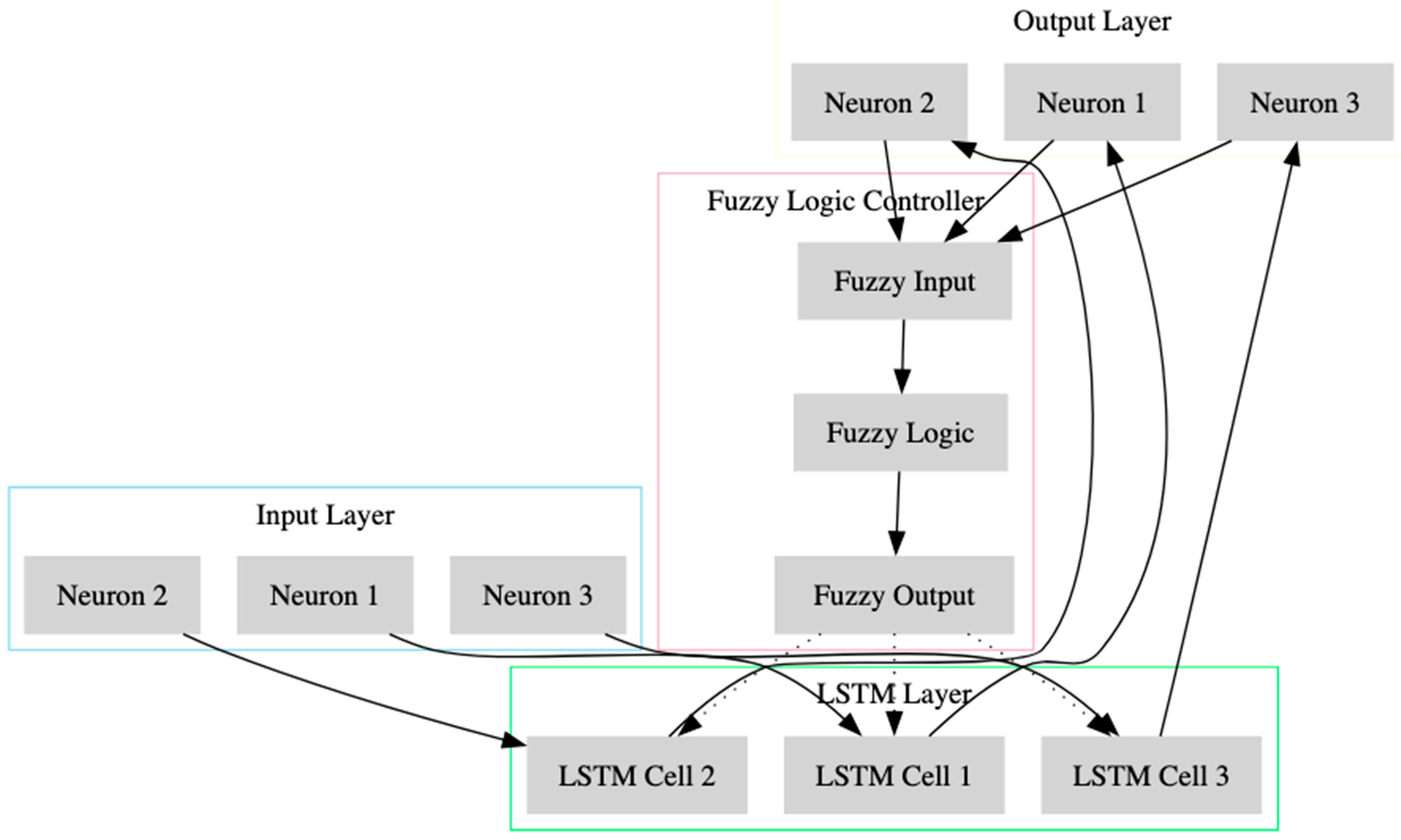 Sensors 23 09247 g001