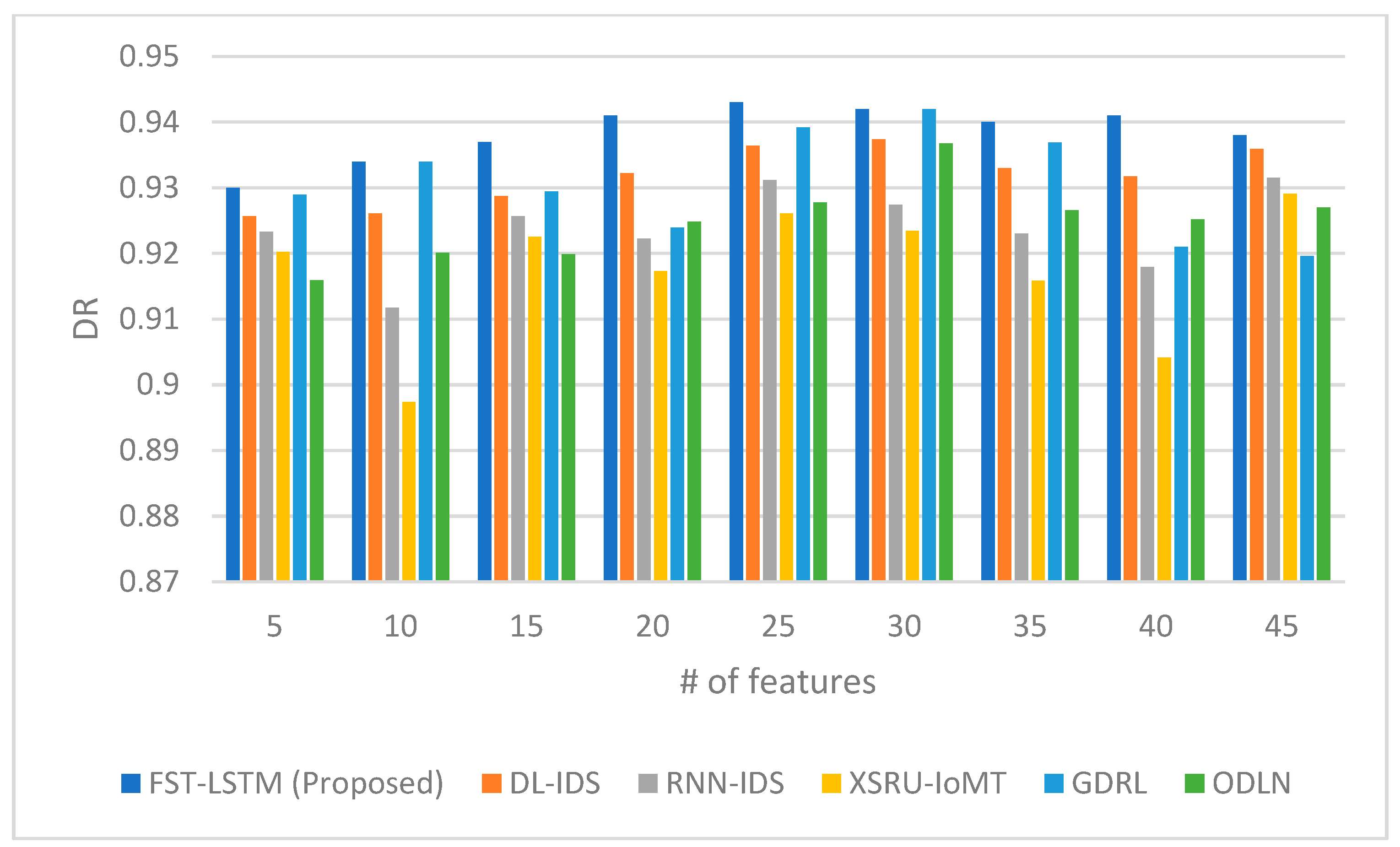 Sensors 23 09247 g004