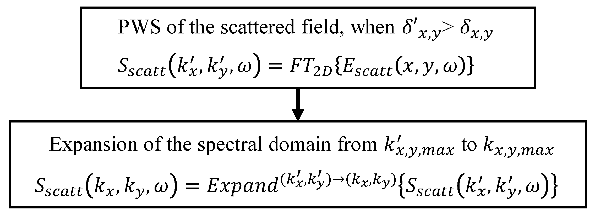 Sensors 23 09250 g003