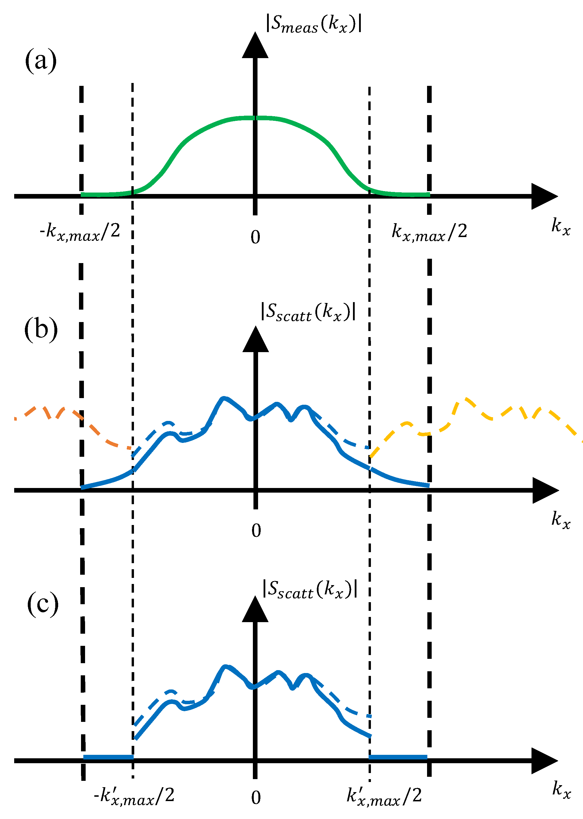 Sensors 23 09250 g004