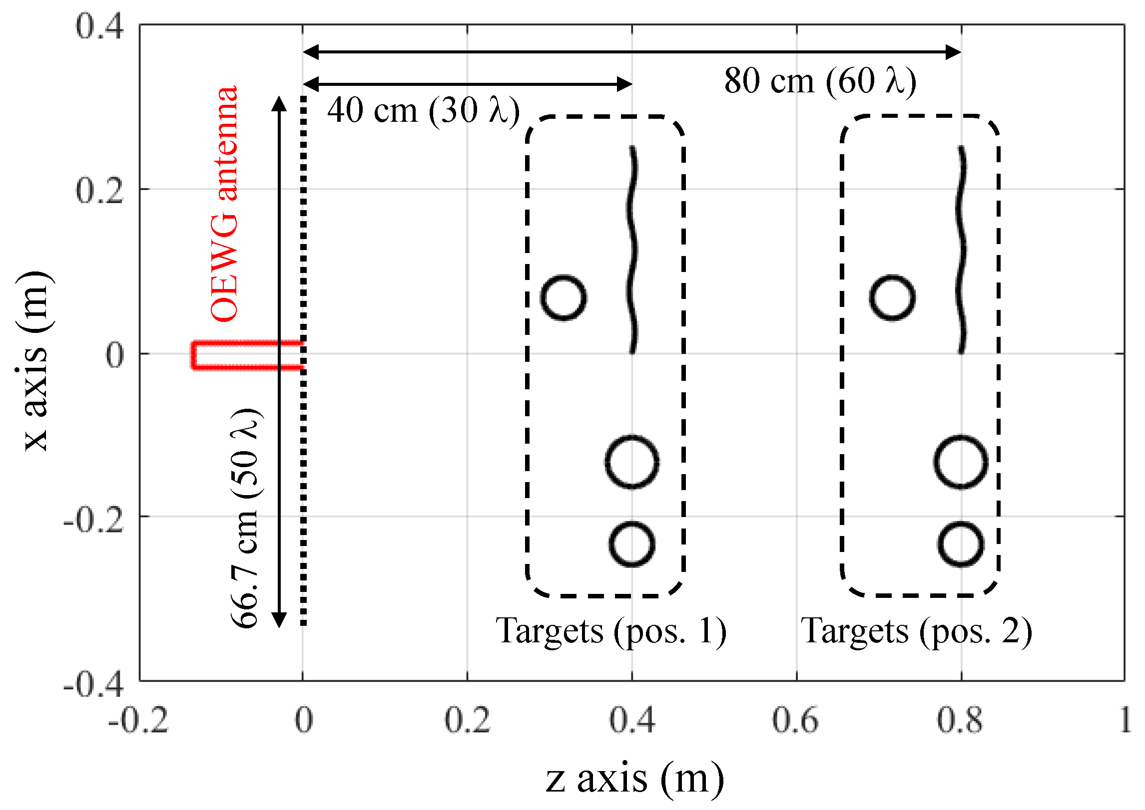 Sensors 23 09250 g005
