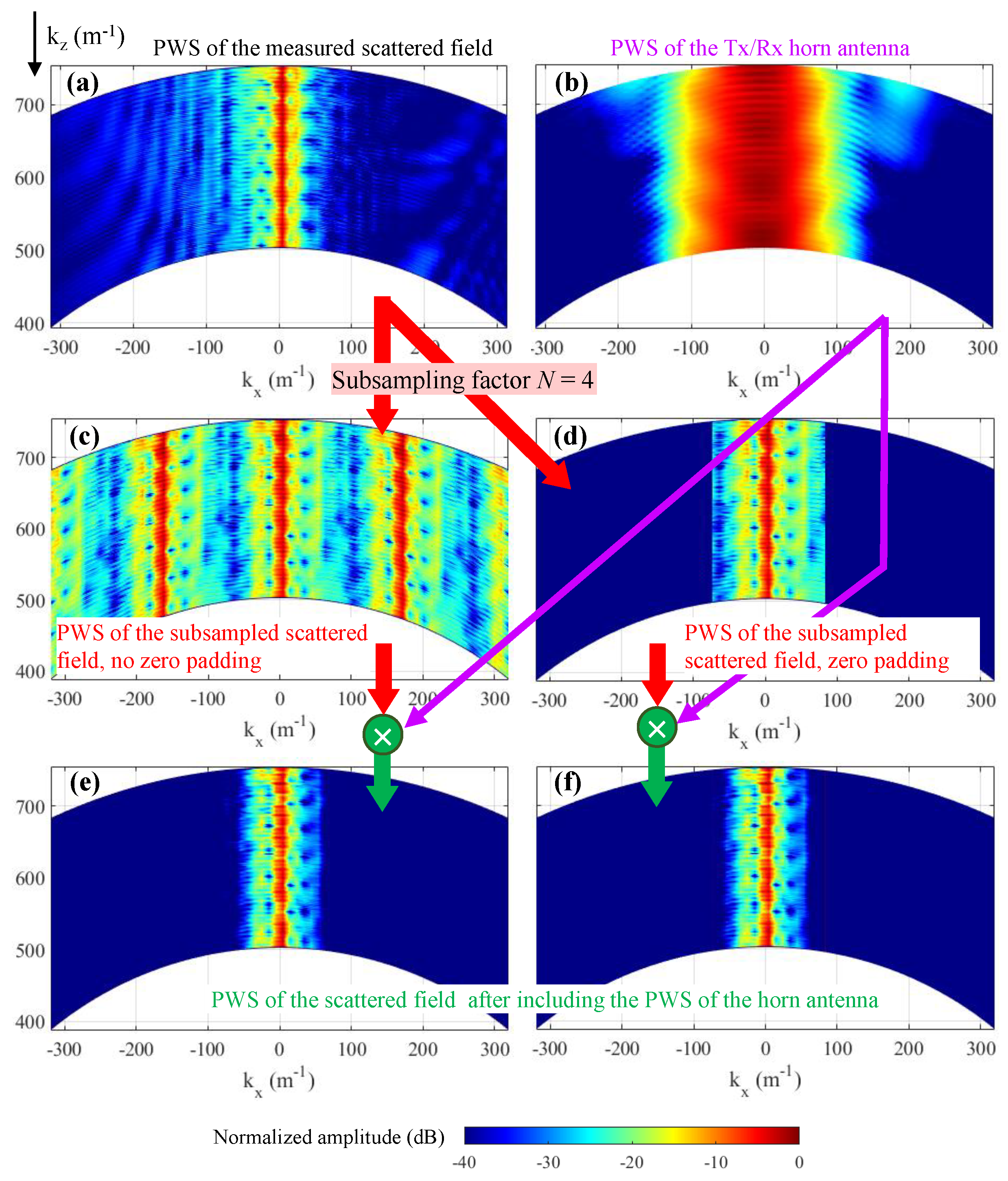 Sensors 23 09250 g012