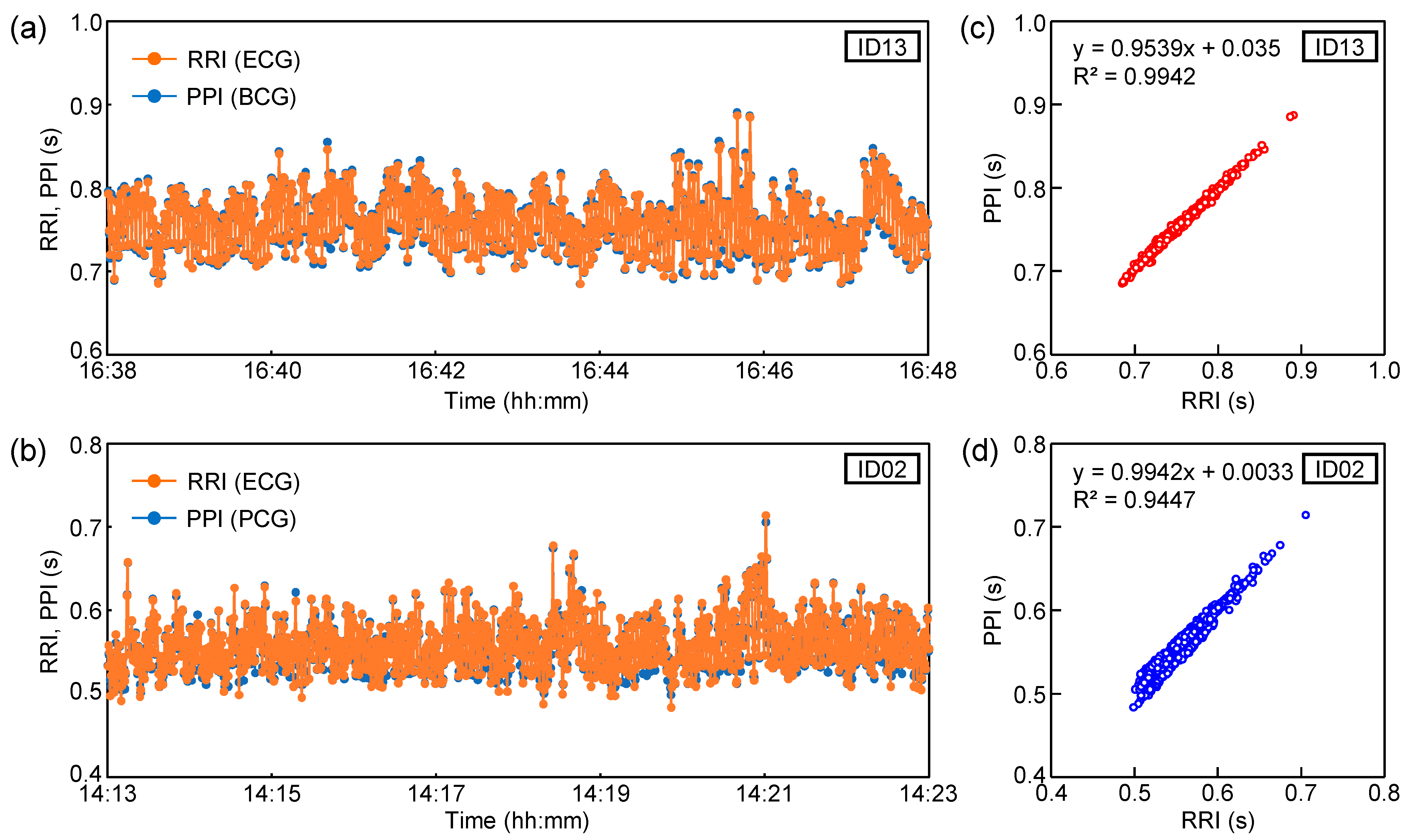 Sensors 23 09252 g004