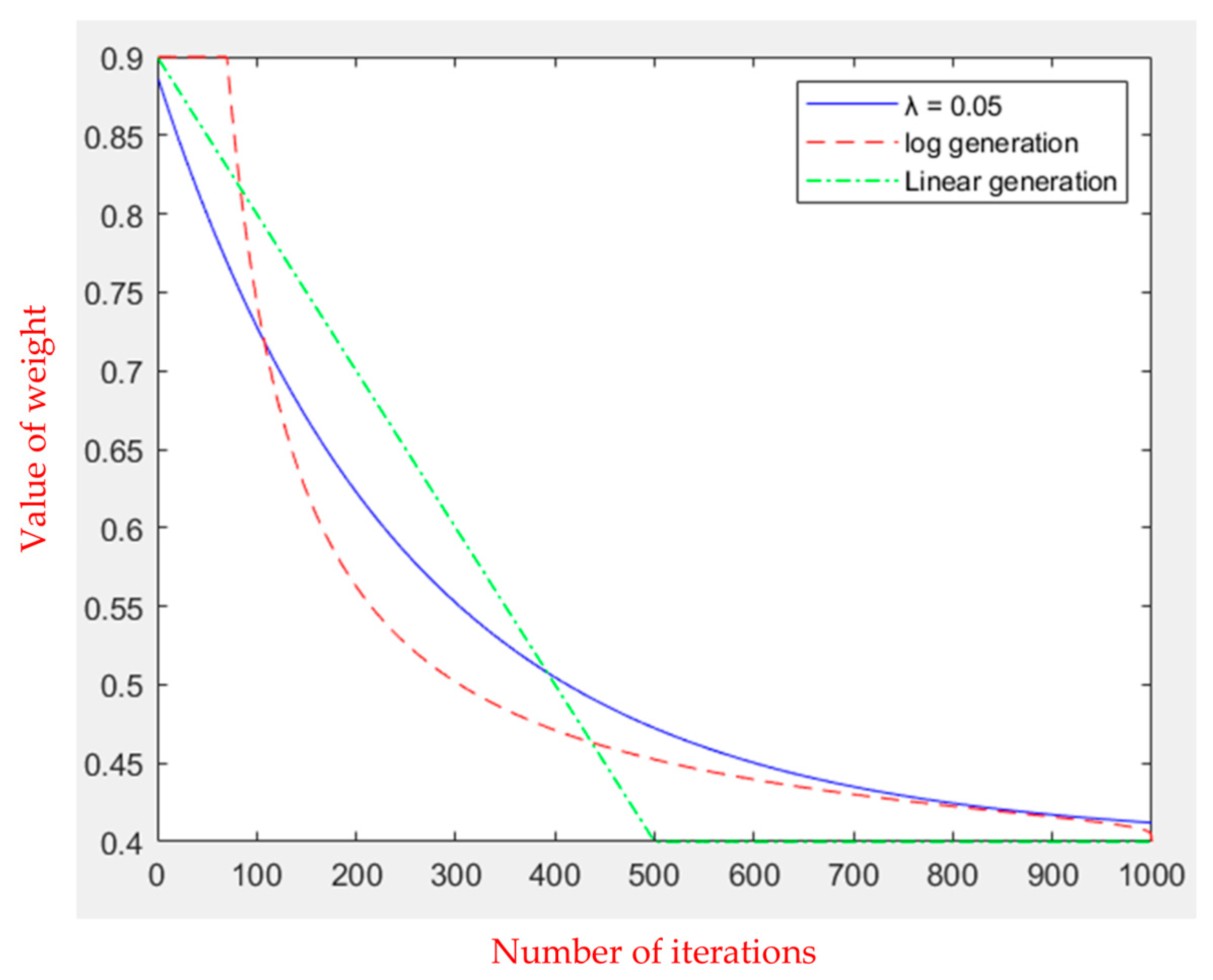 Sensors 23 09253 g004