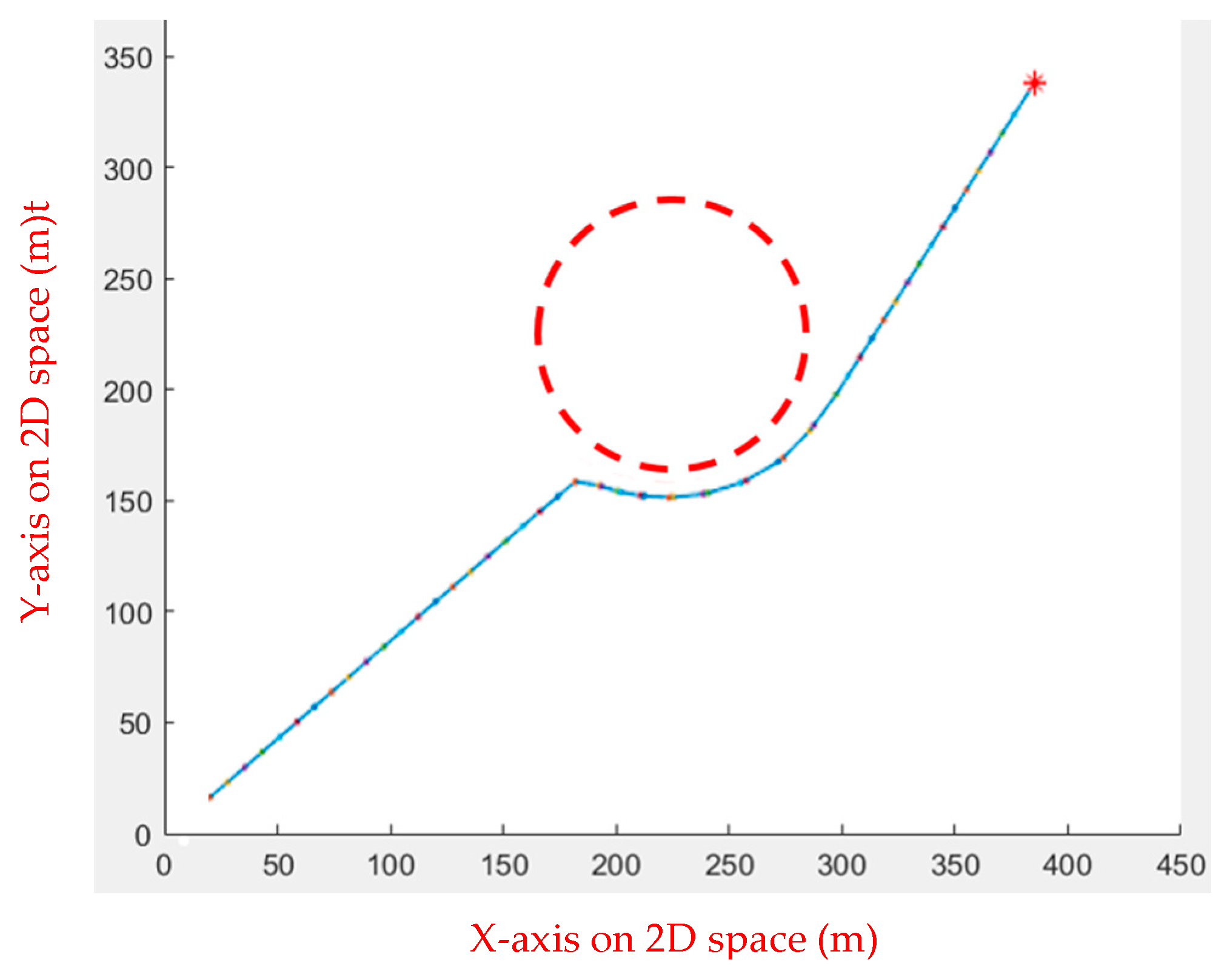 Sensors 23 09253 g005