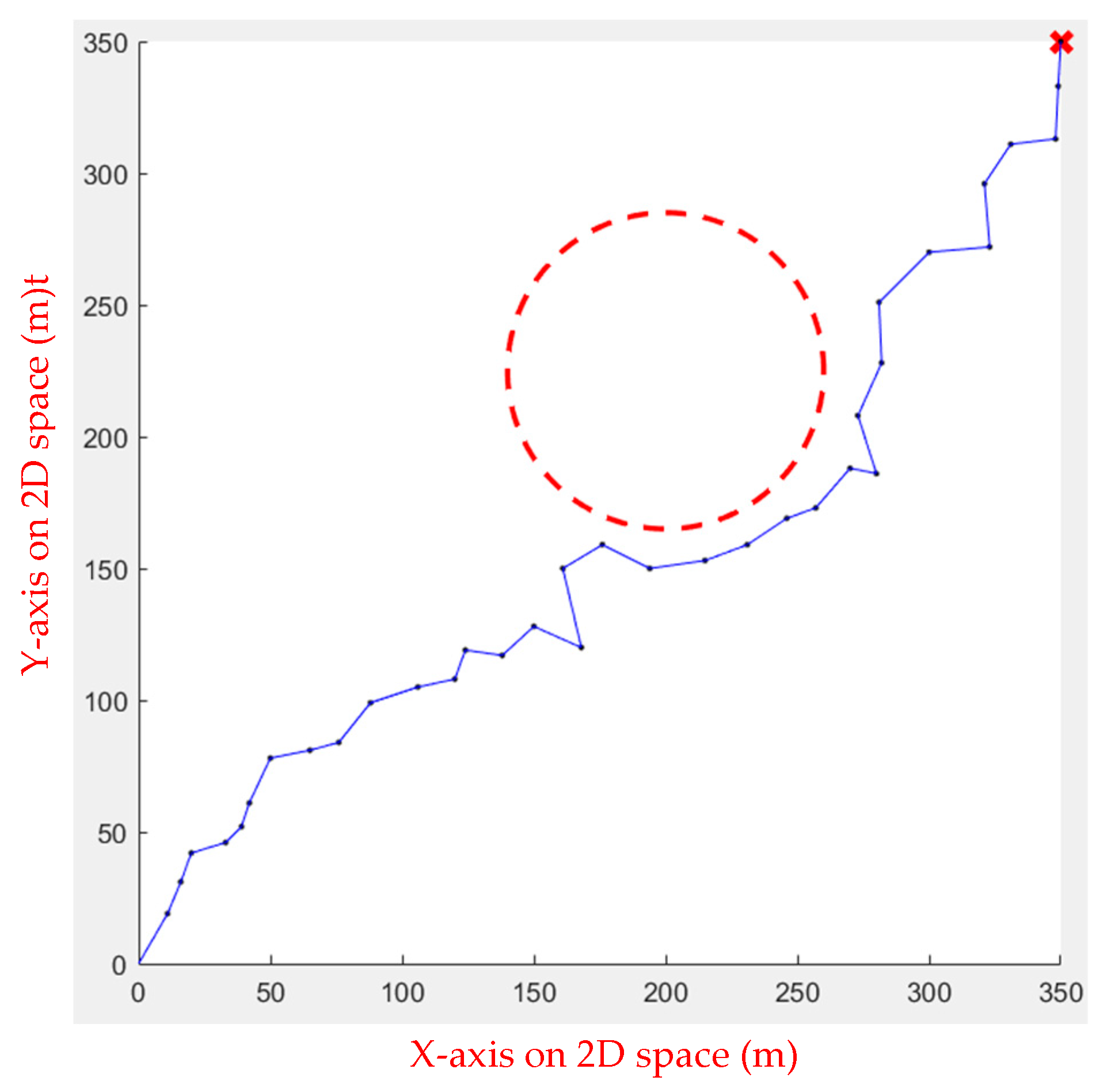 Sensors 23 09253 g014