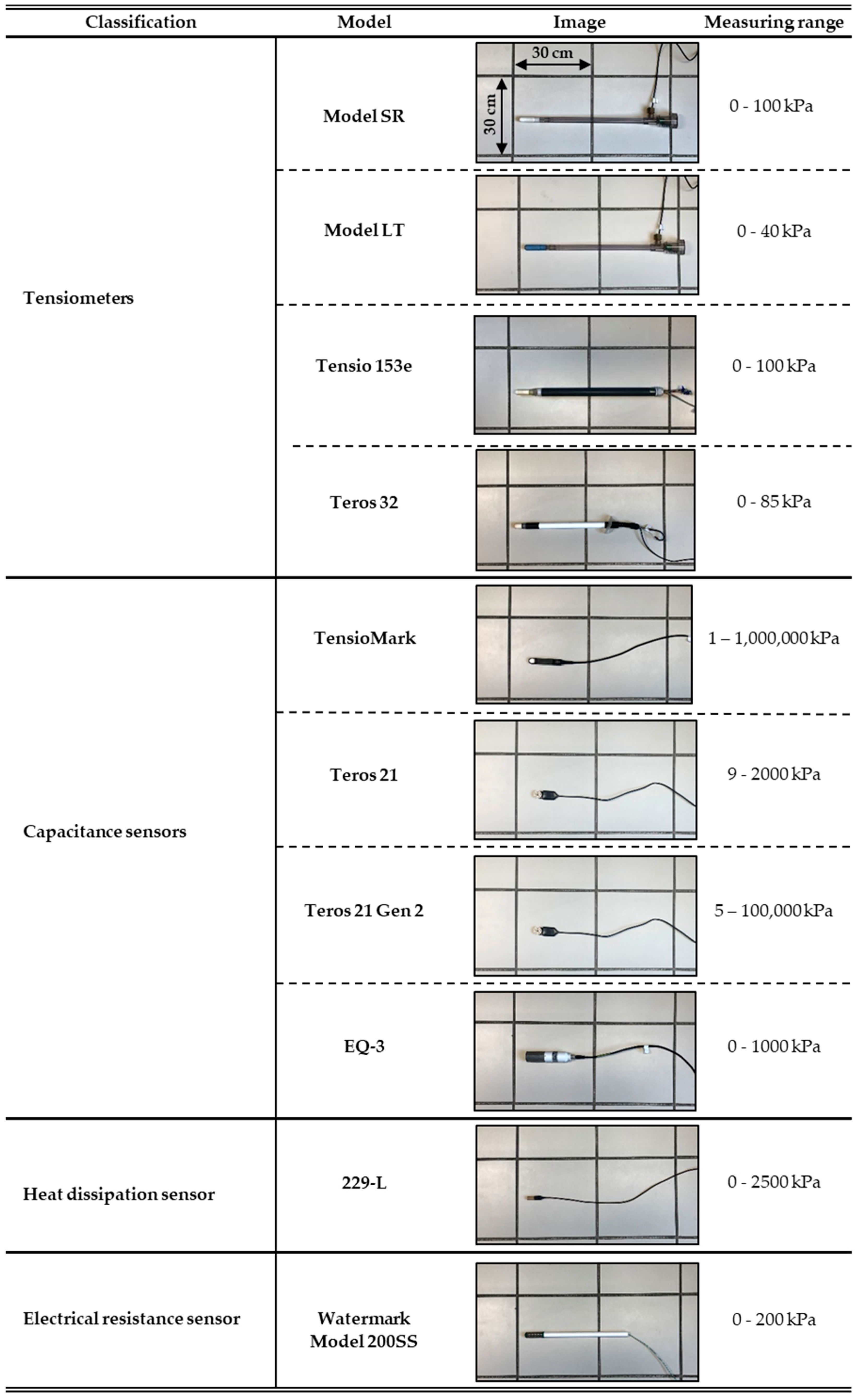 Sensors 23 09255 g001
