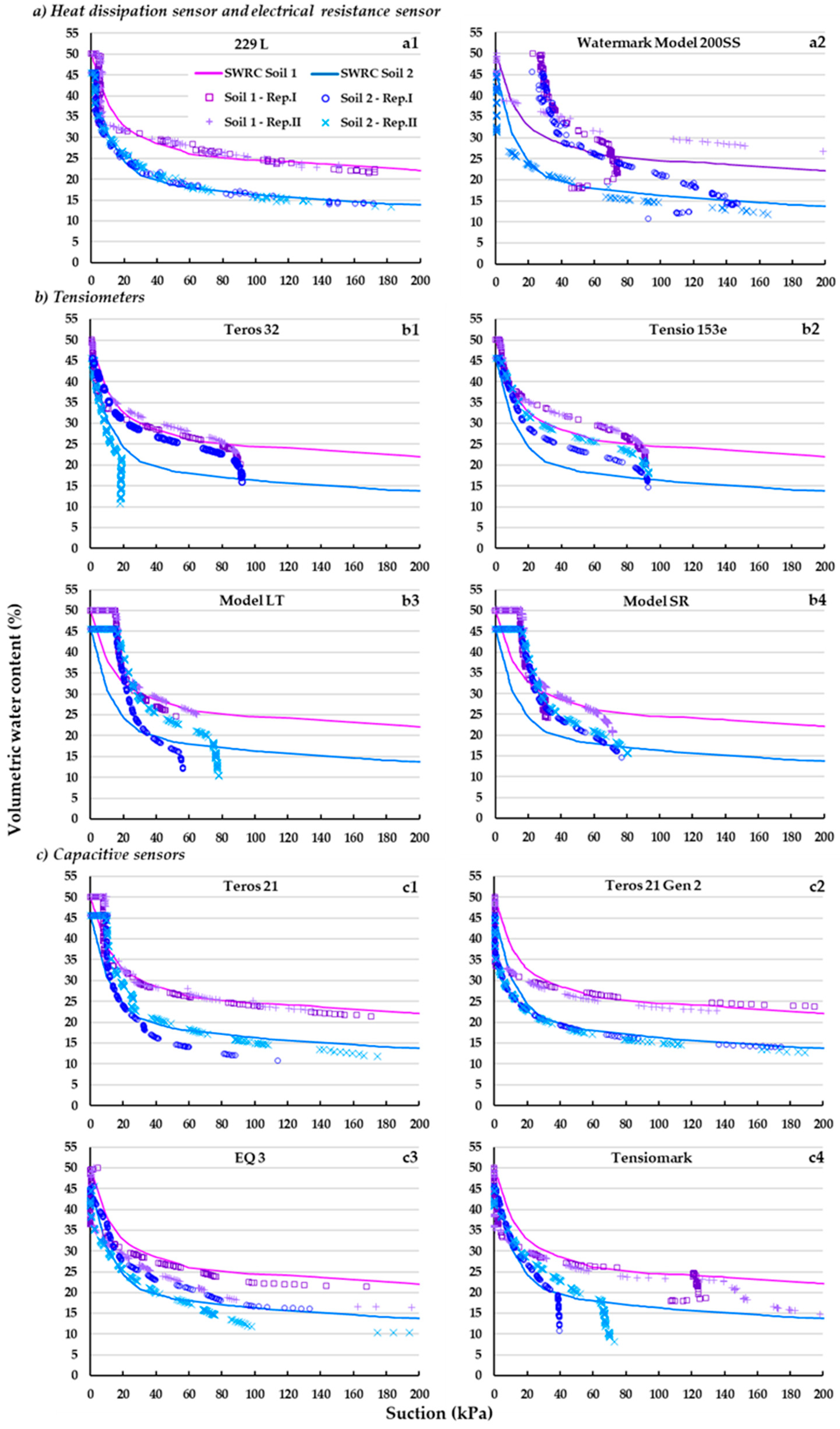 Sensors 23 09255 g005