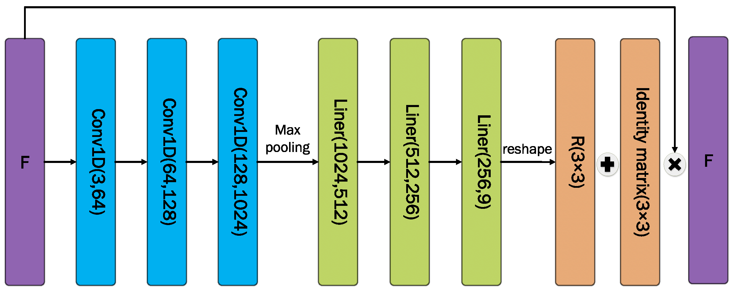 Sensors 23 09261 g003