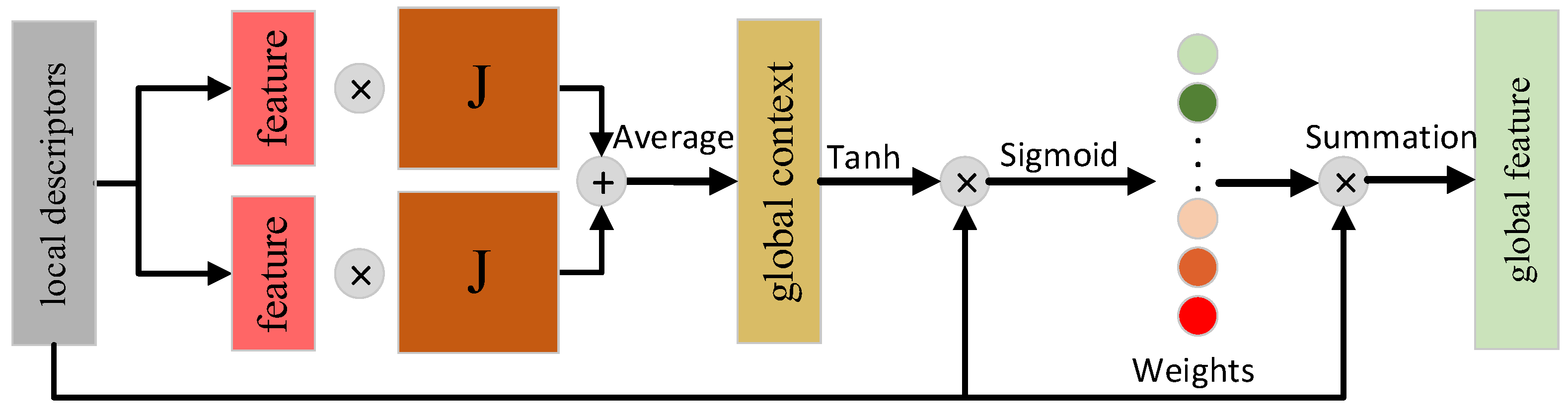 Sensors 23 09261 g005
