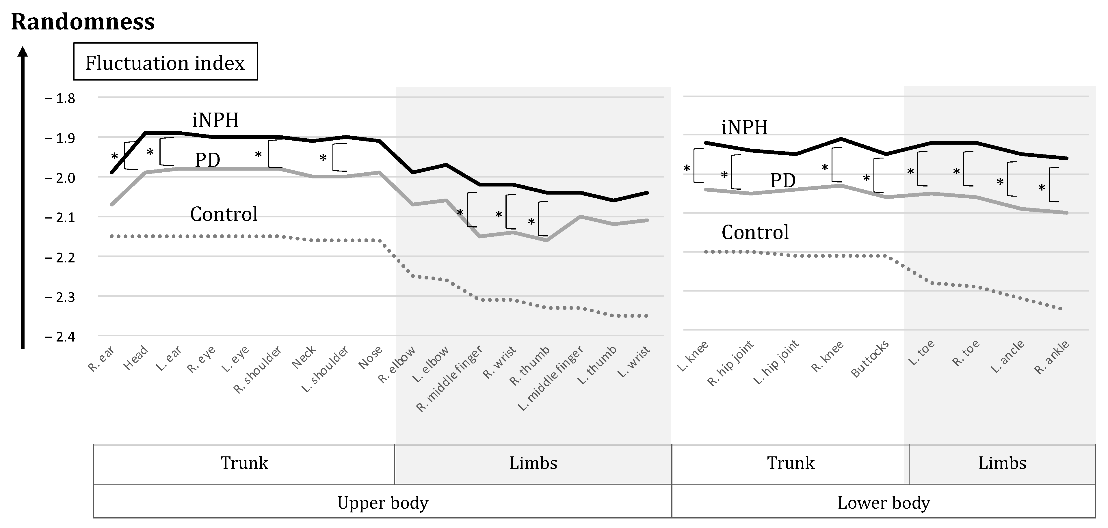 Sensors 23 09263 g005