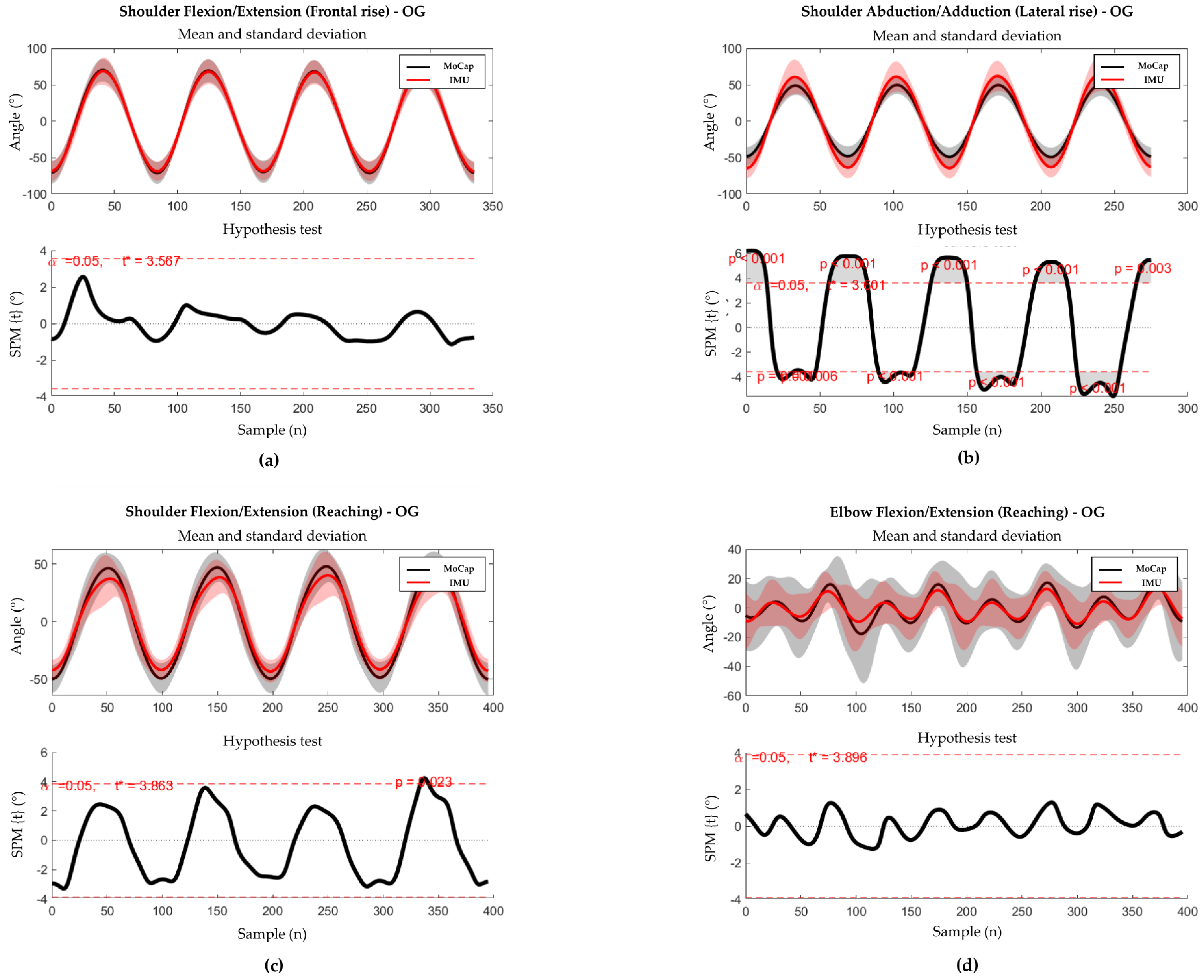 Sensors 23 09264 g004 Sensors 23 09264 g004